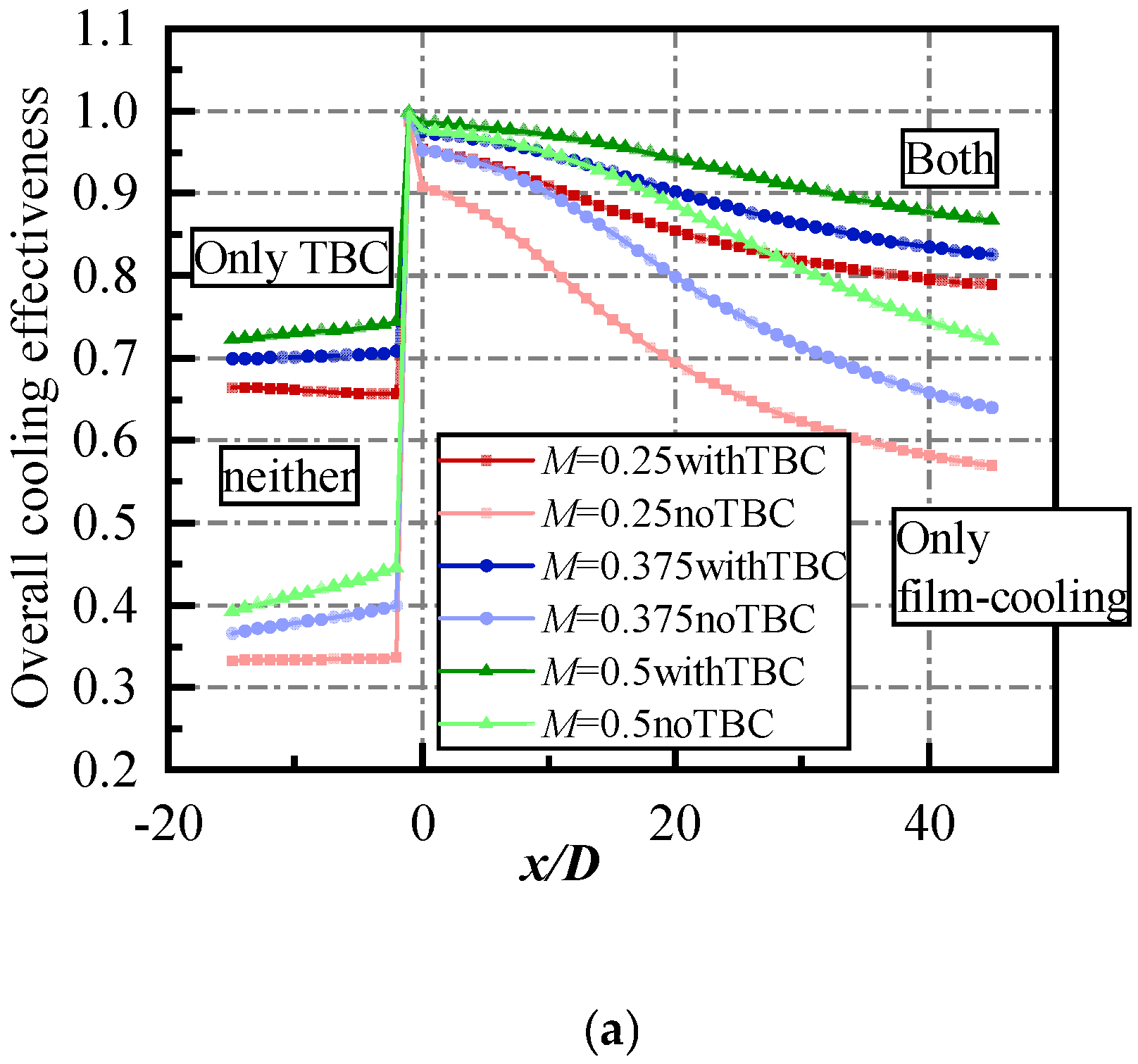 Energies 15 06880 g006a