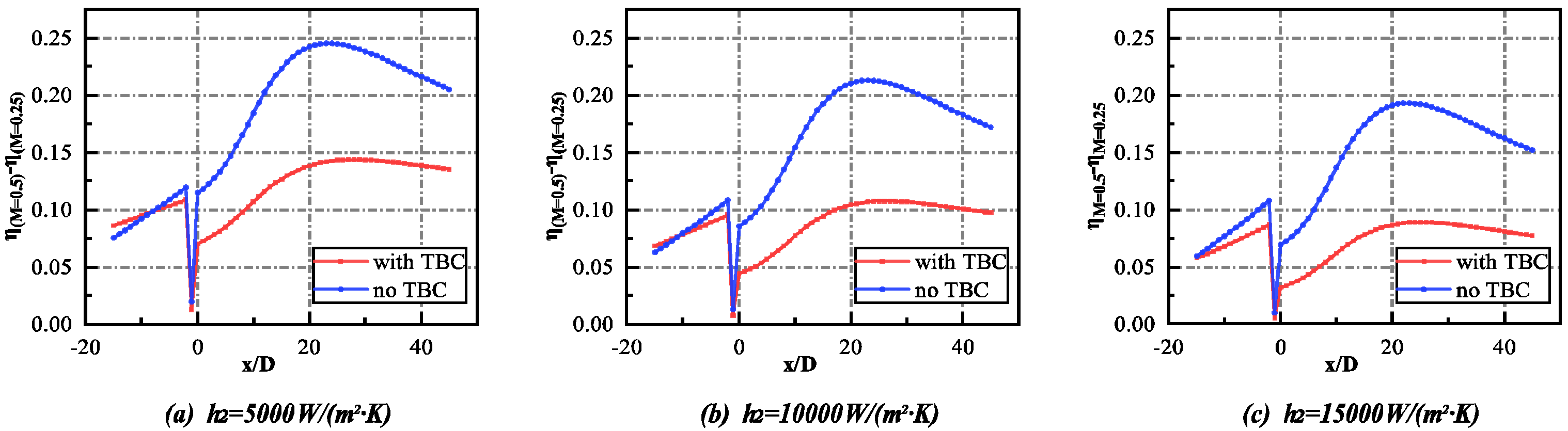Energies 15 06880 g008