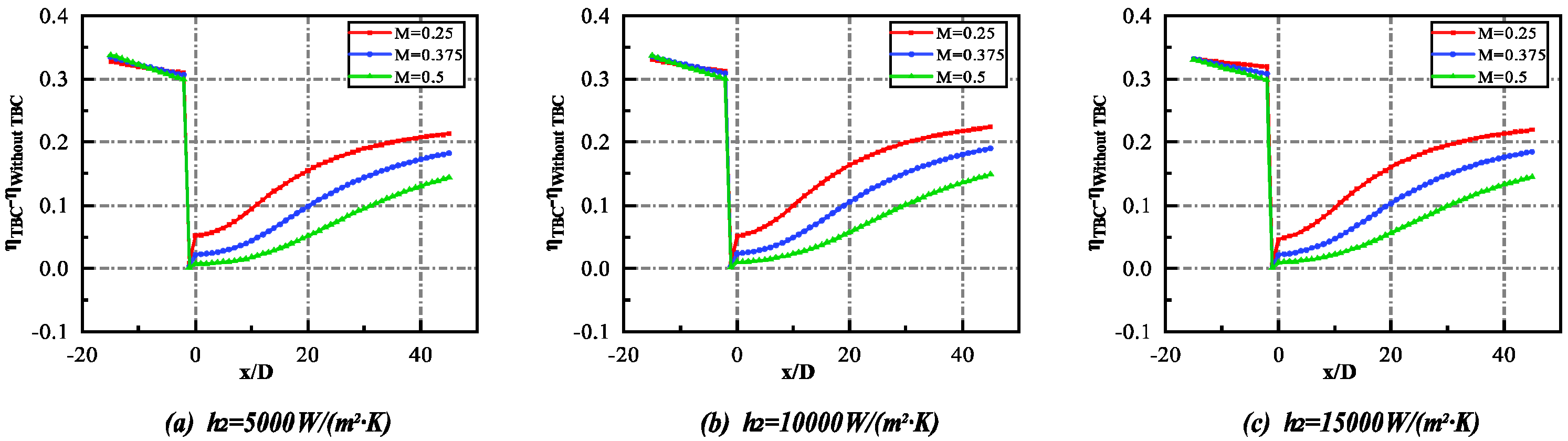 Energies 15 06880 g009