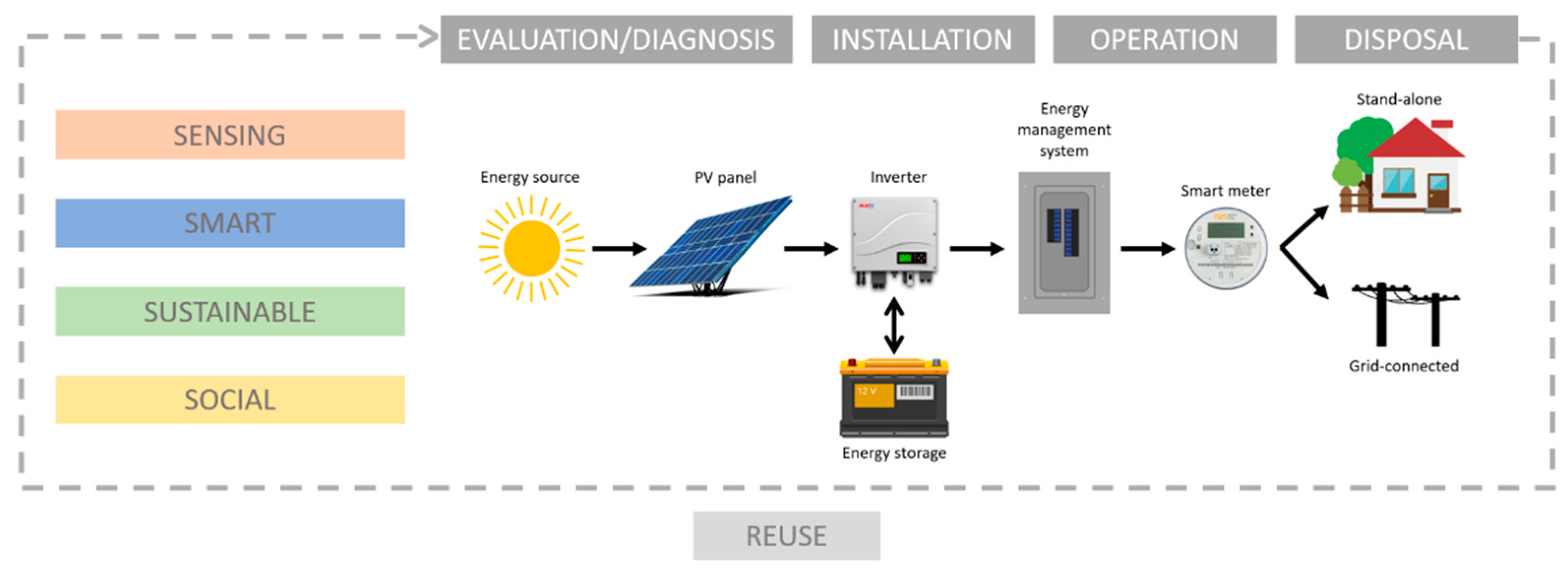 Energies 15 06882 g002