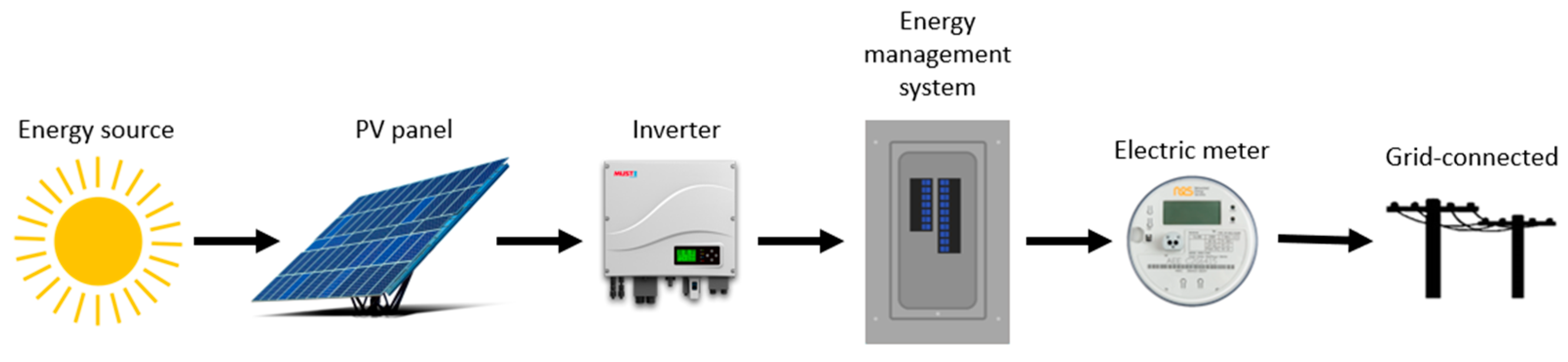 Energies 15 06882 g010