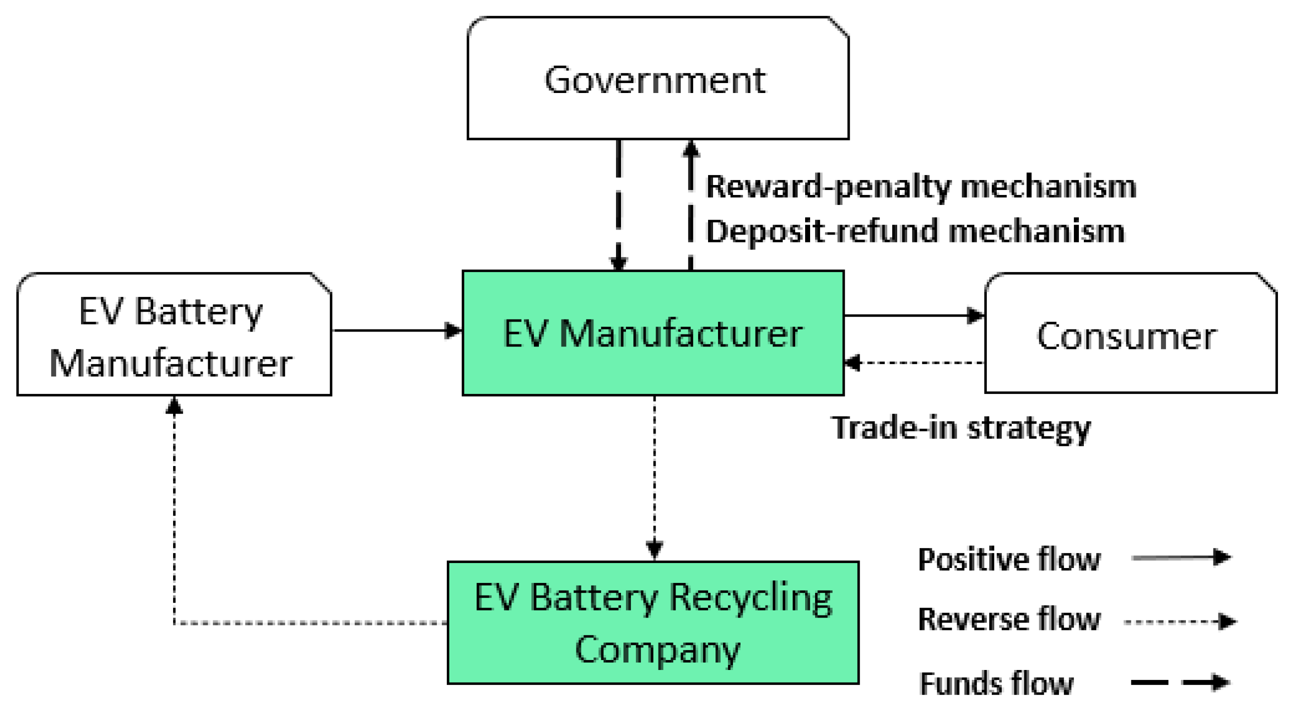 Energies 15 06885 g001