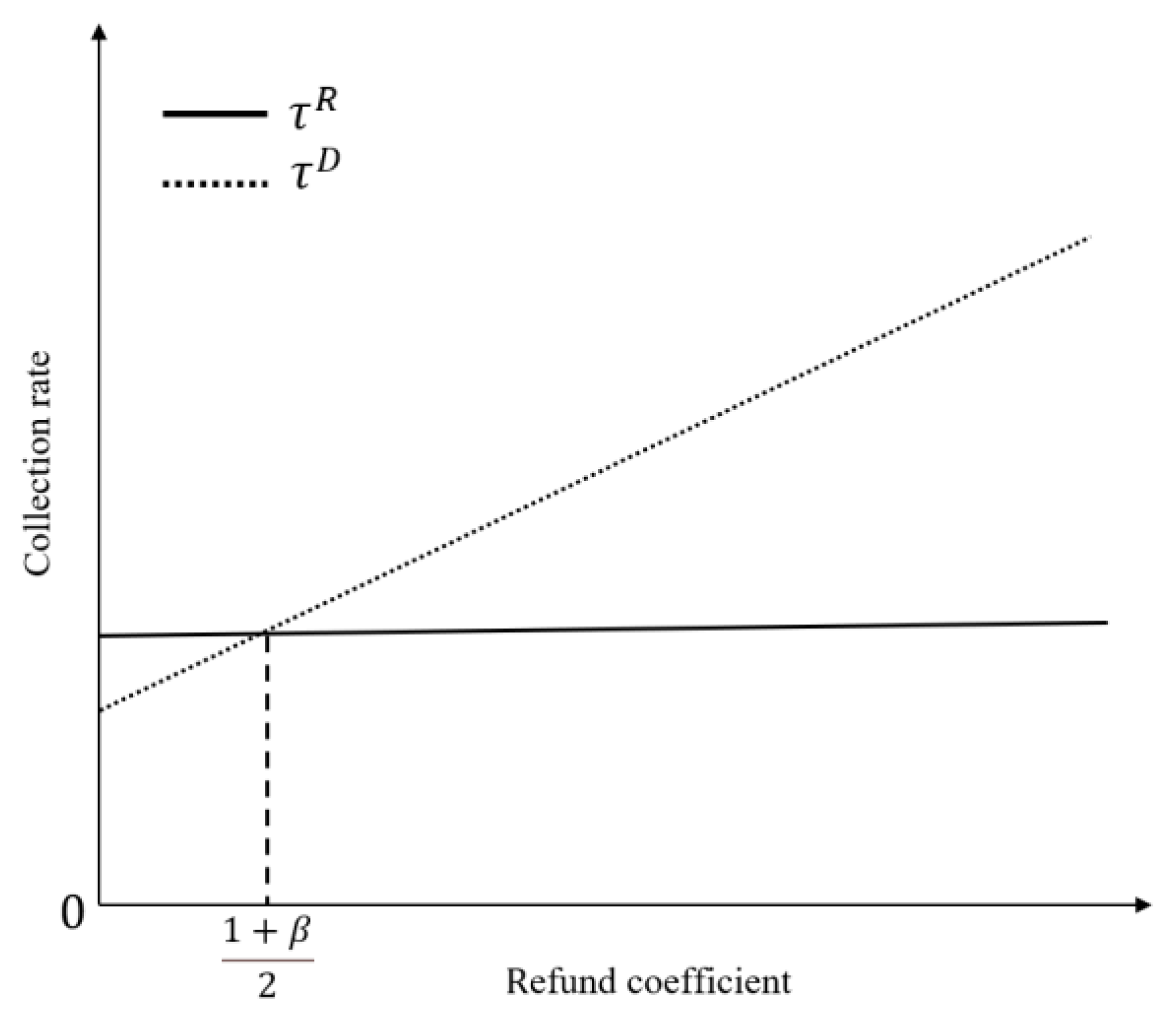 Energies 15 06885 g003