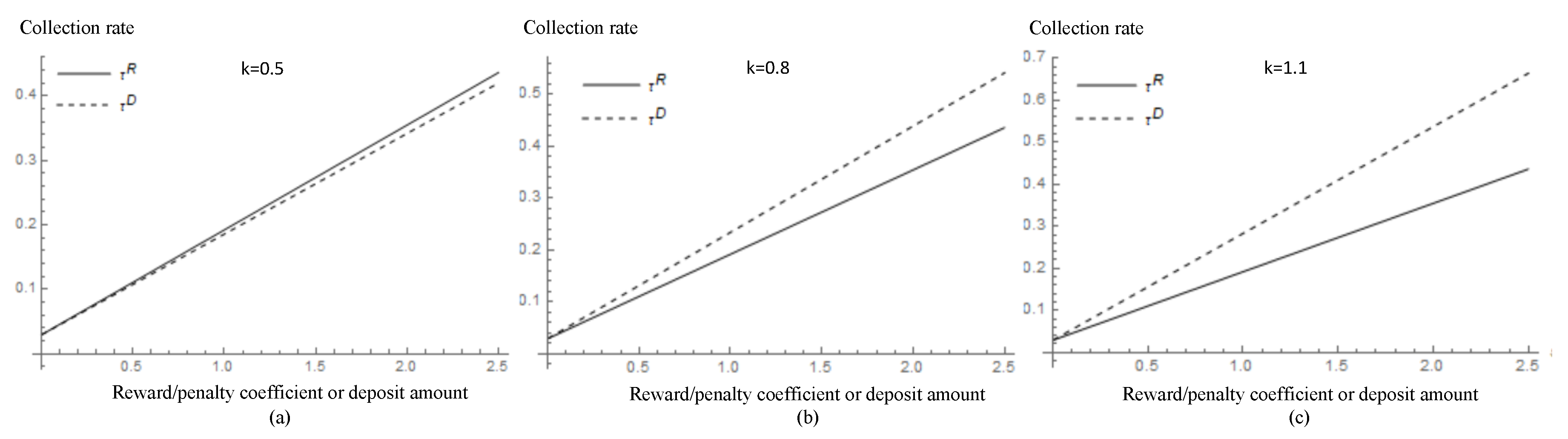 Energies 15 06885 g004