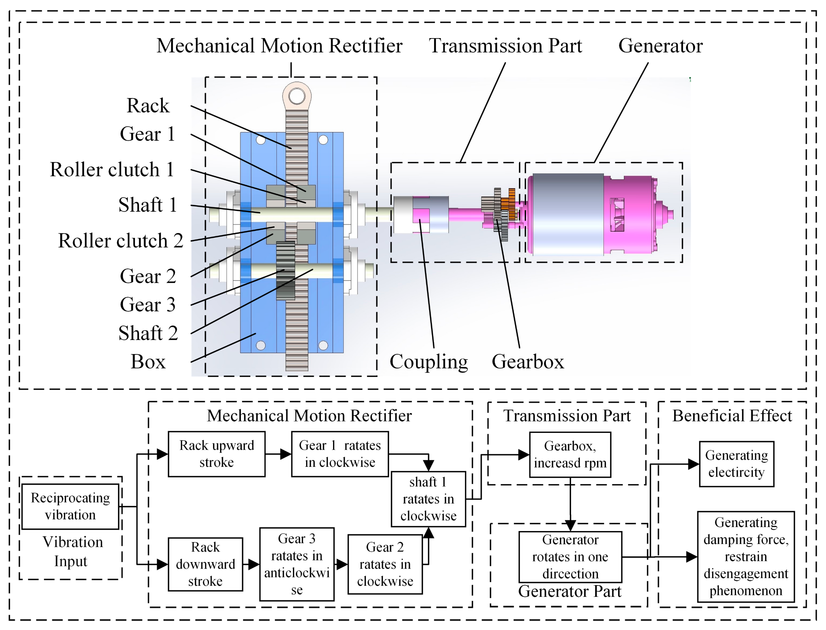 Energies 15 06887 g001 Energies 15 06887 g001