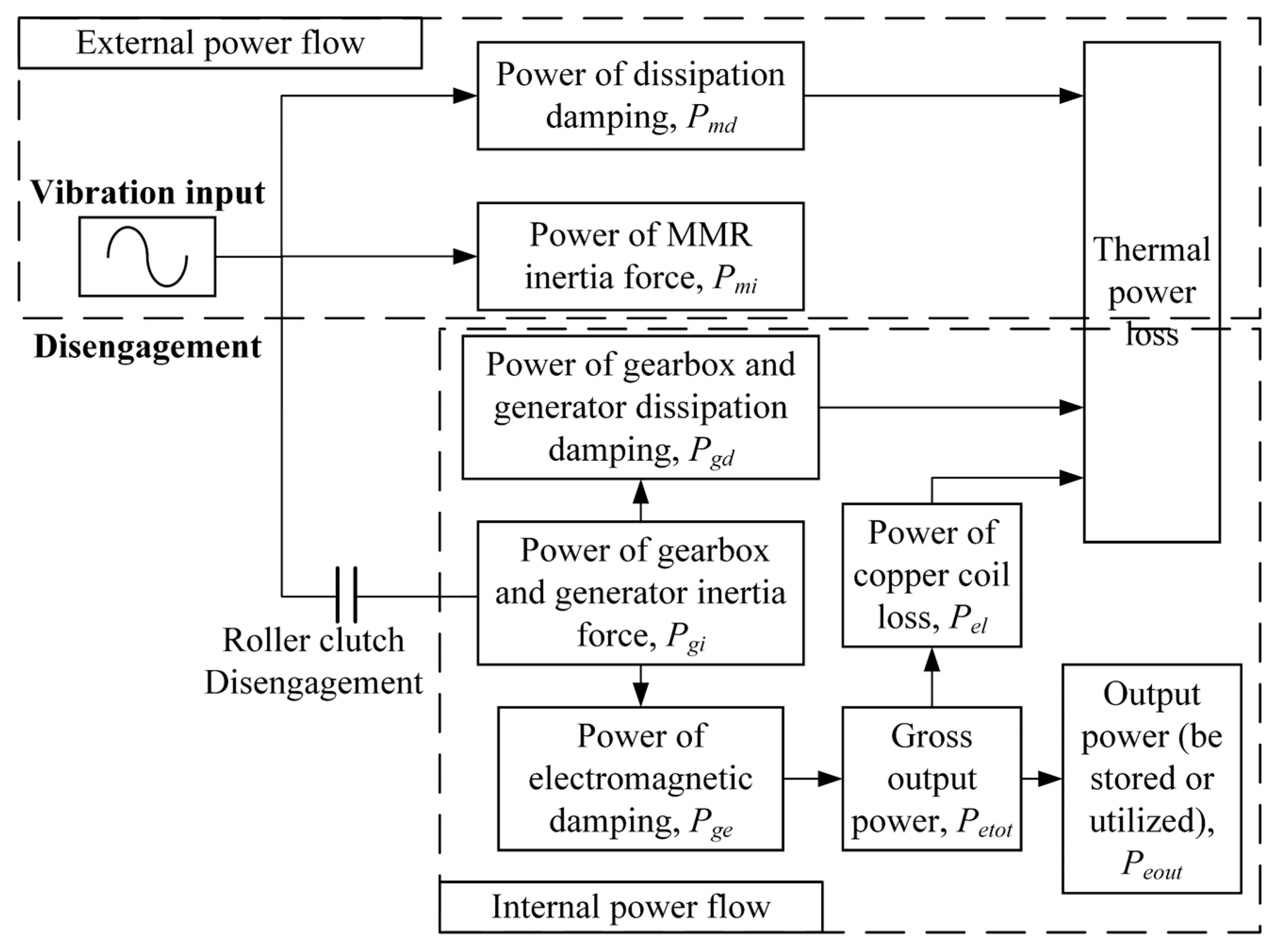 Energies 15 06887 g006 Energies 15 06887 g006