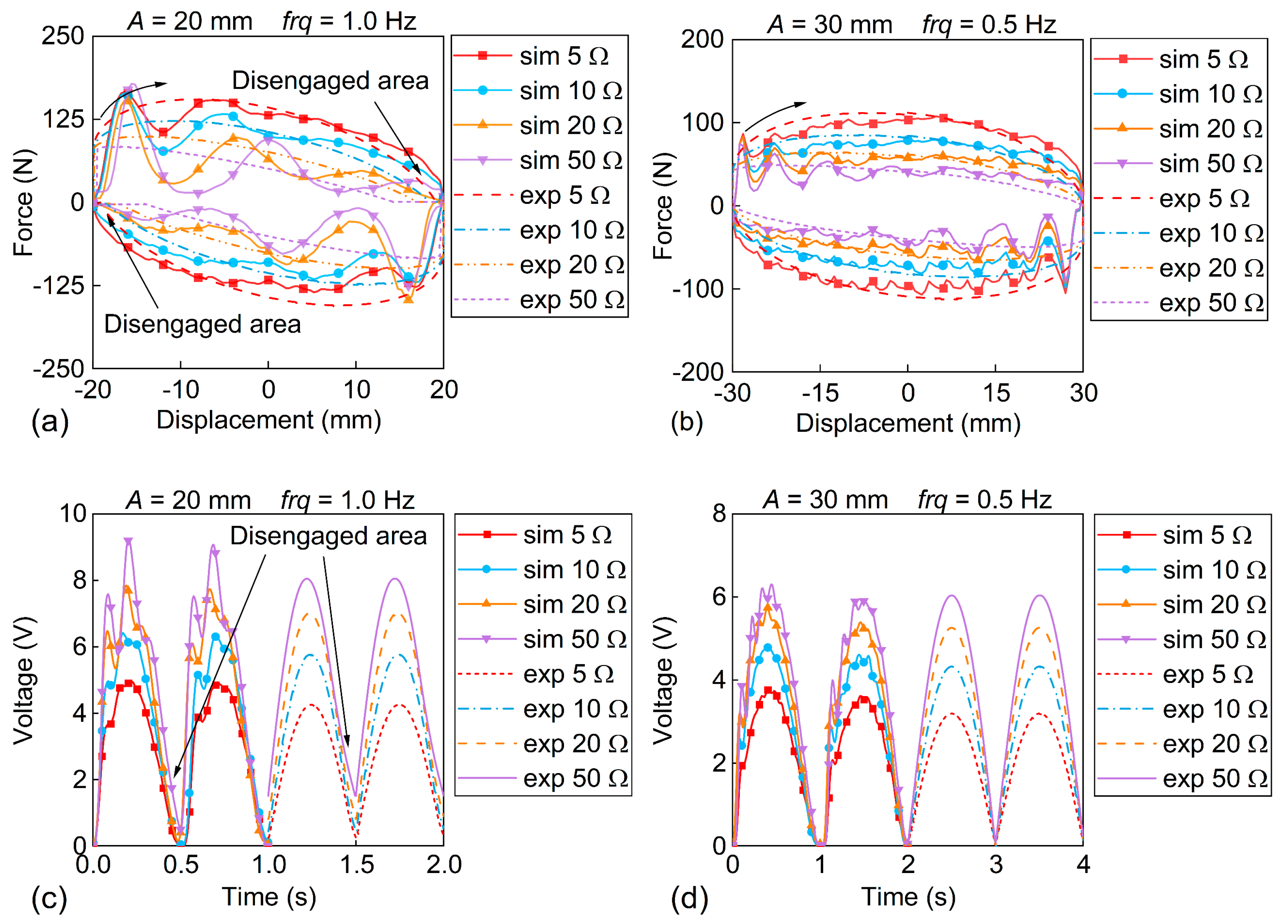 Energies 15 06887 g008 Energies 15 06887 g008