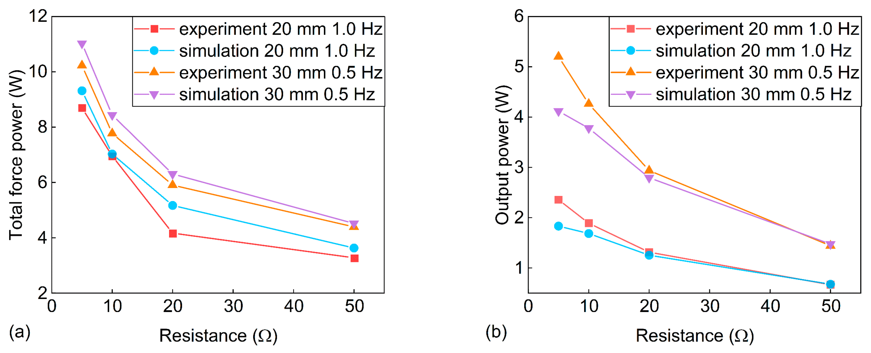 Energies 15 06887 g009 Energies 15 06887 g009