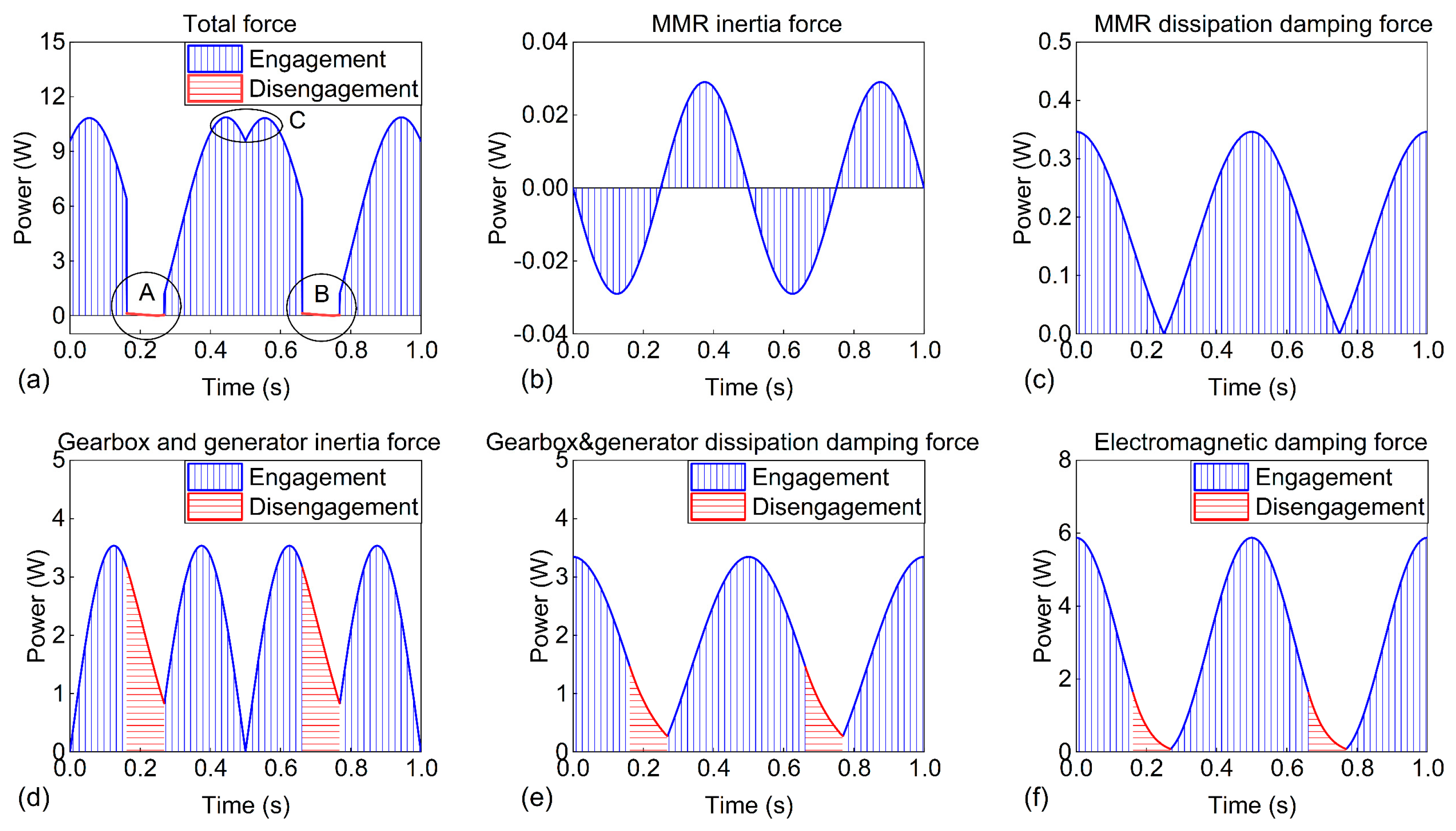 Energies 15 06887 g010 Energies 15 06887 g010