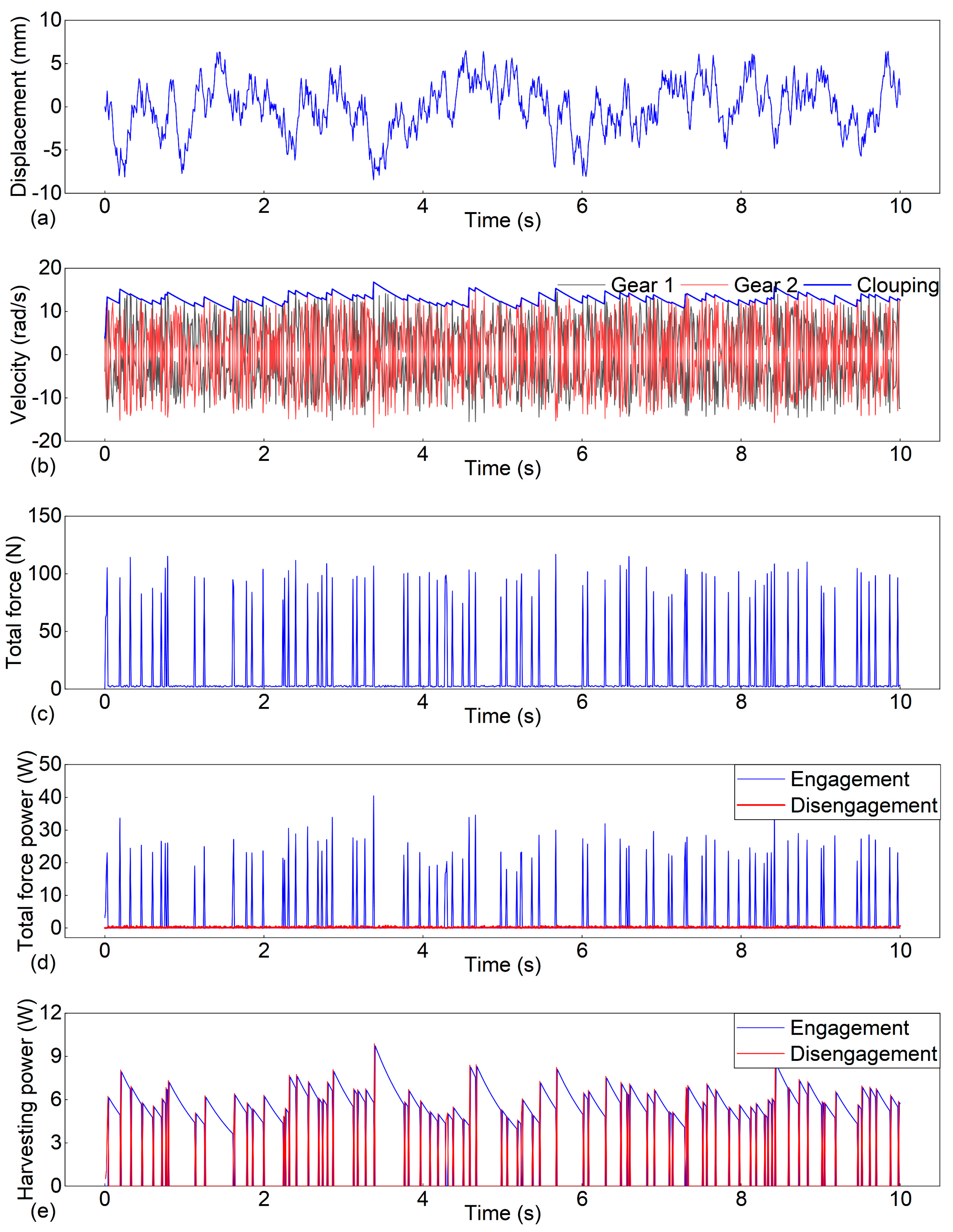 Energies 15 06887 g014 Energies 15 06887 g014