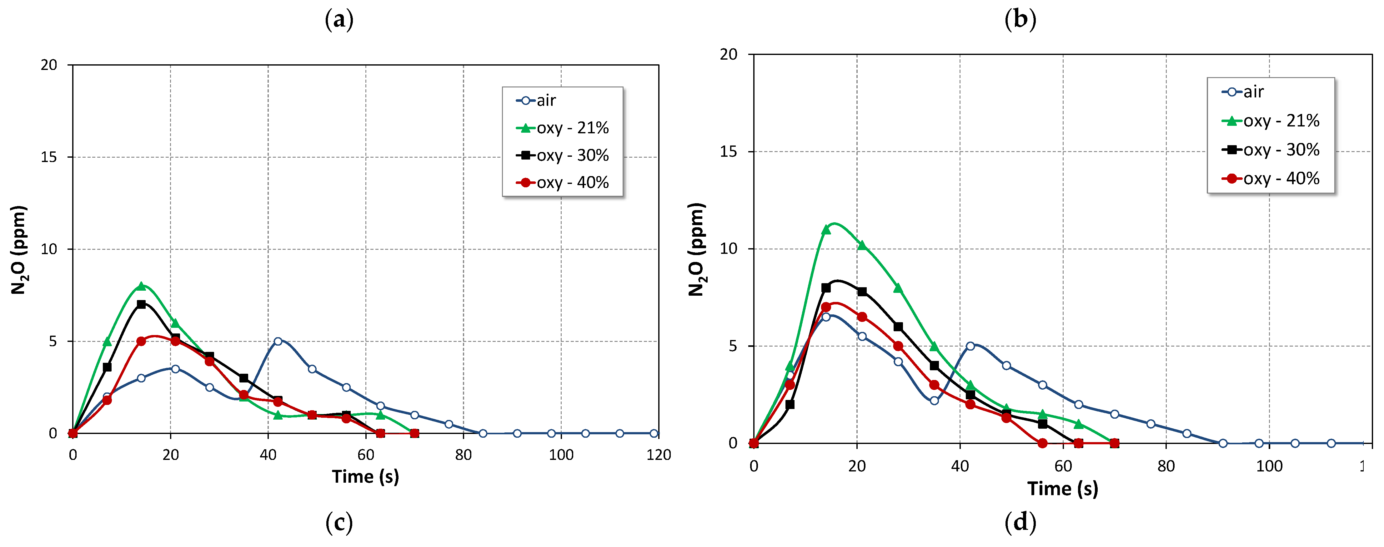 Energies 15 06889 g003a
