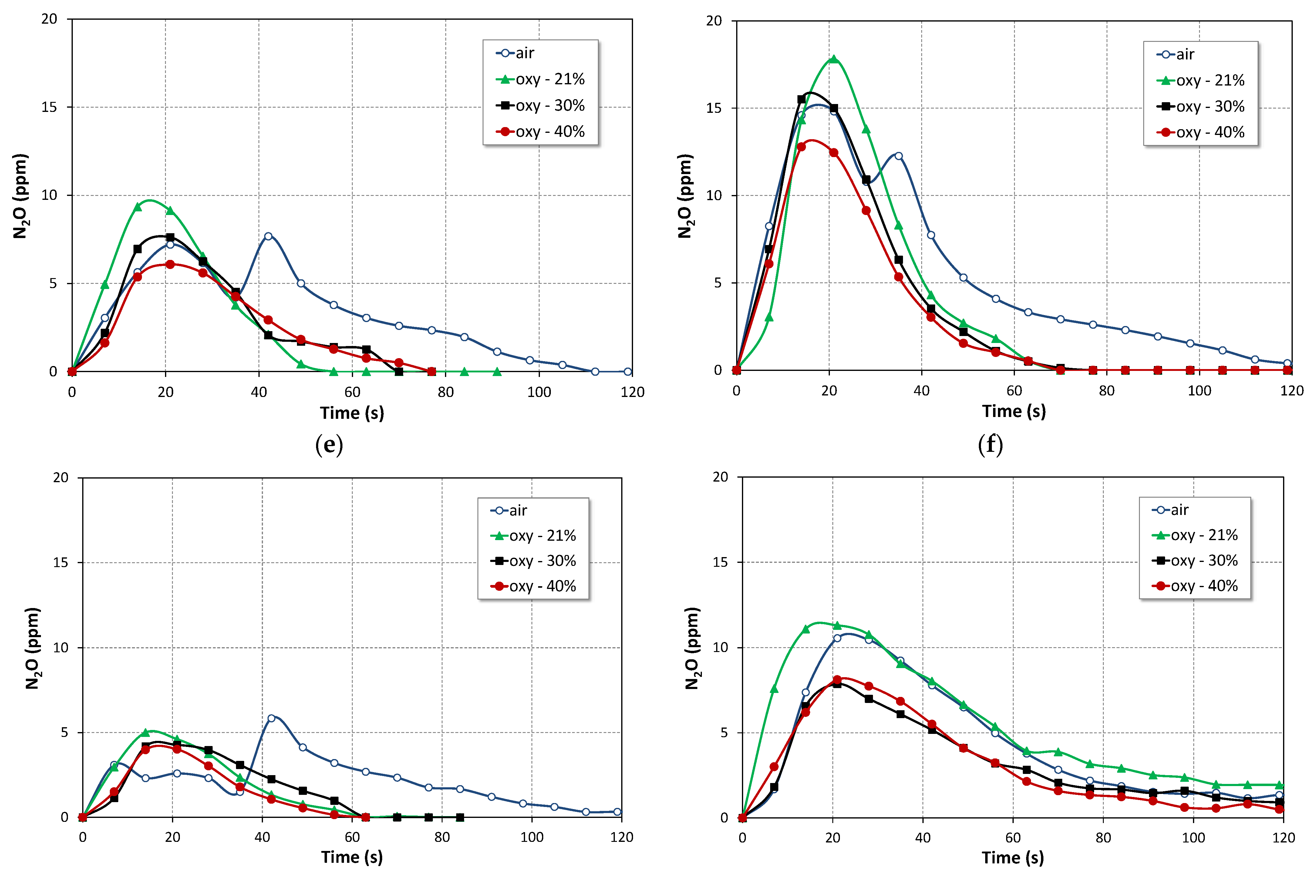 Energies 15 06889 g003b