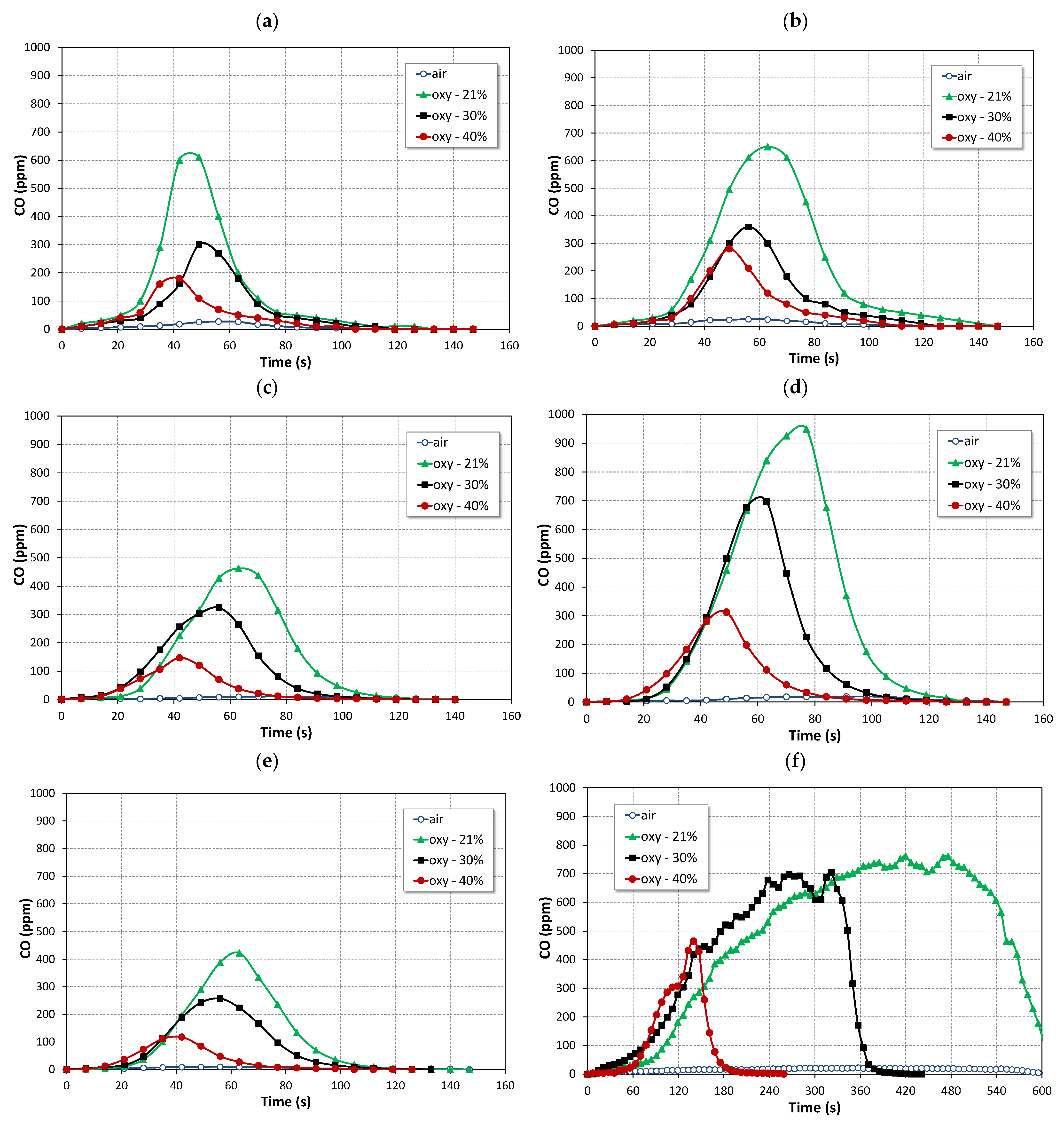 Energies 15 06889 g005