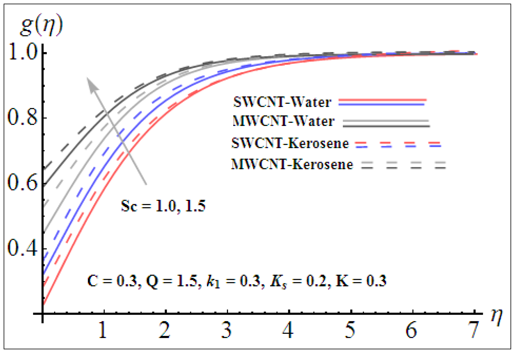 Energies 15 06891 g012