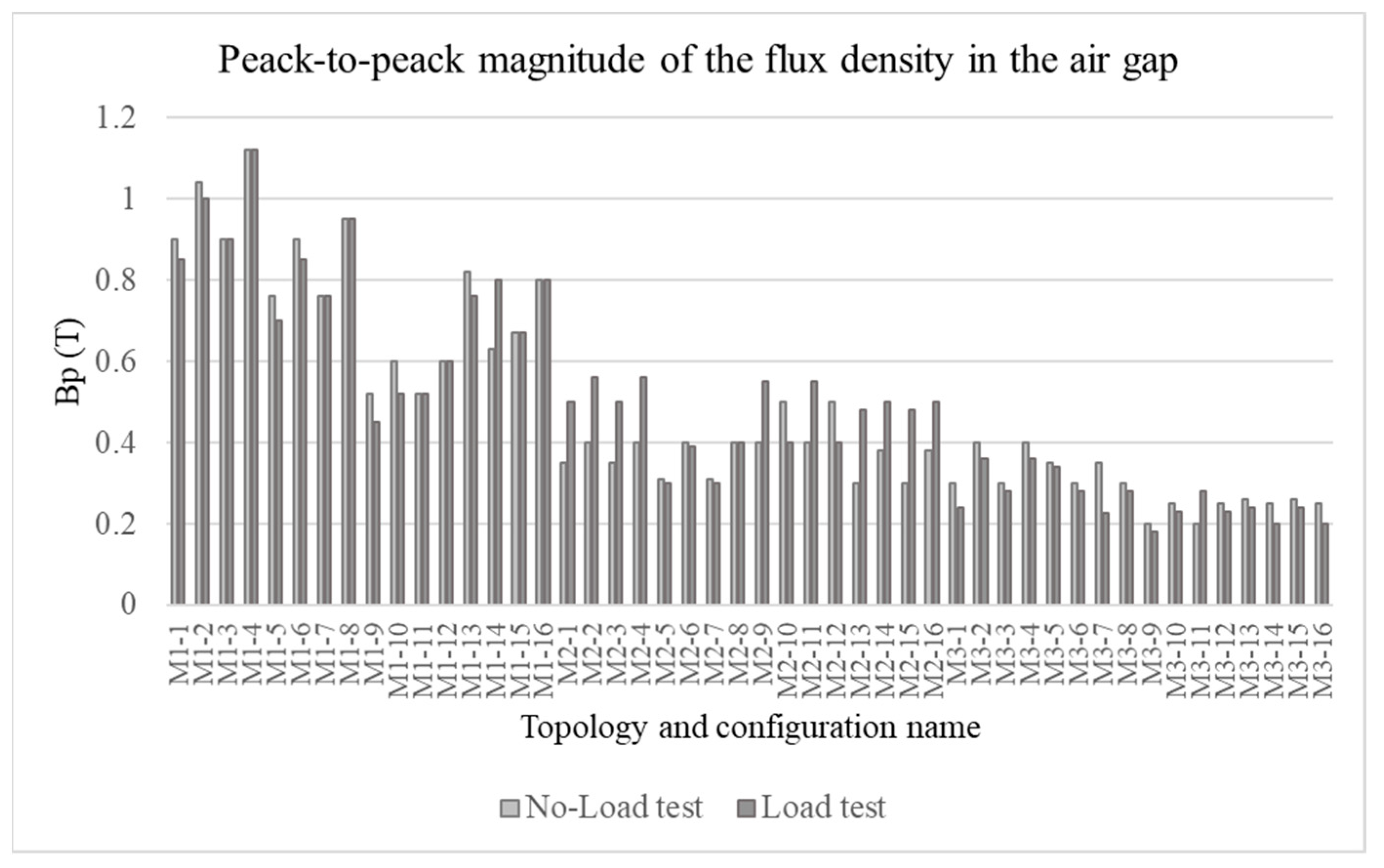Energies 15 06893 g008