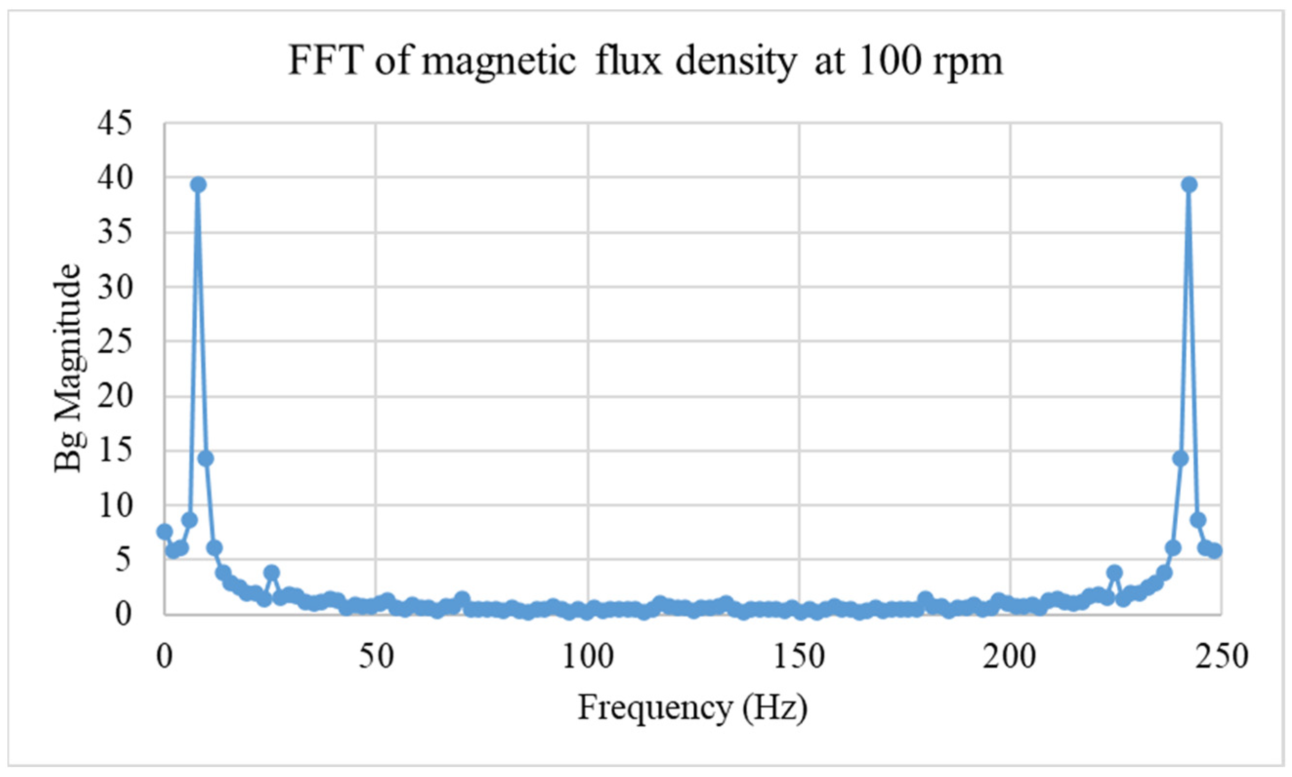 Energies 15 06893 g012