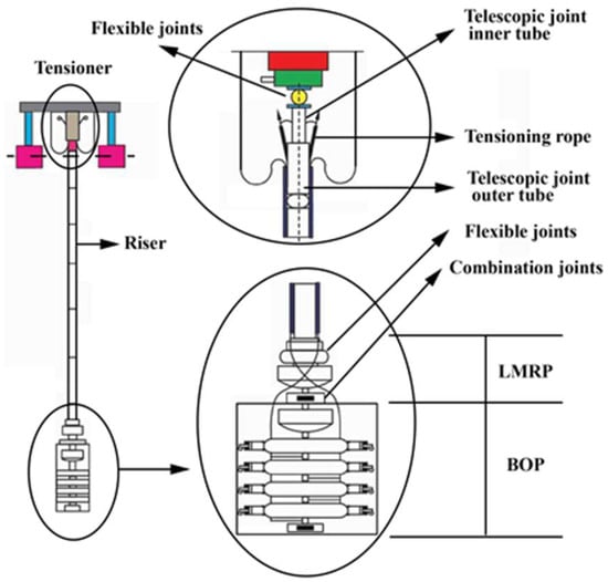 Energies Free FullText Research Progress on Recoil Analysis and