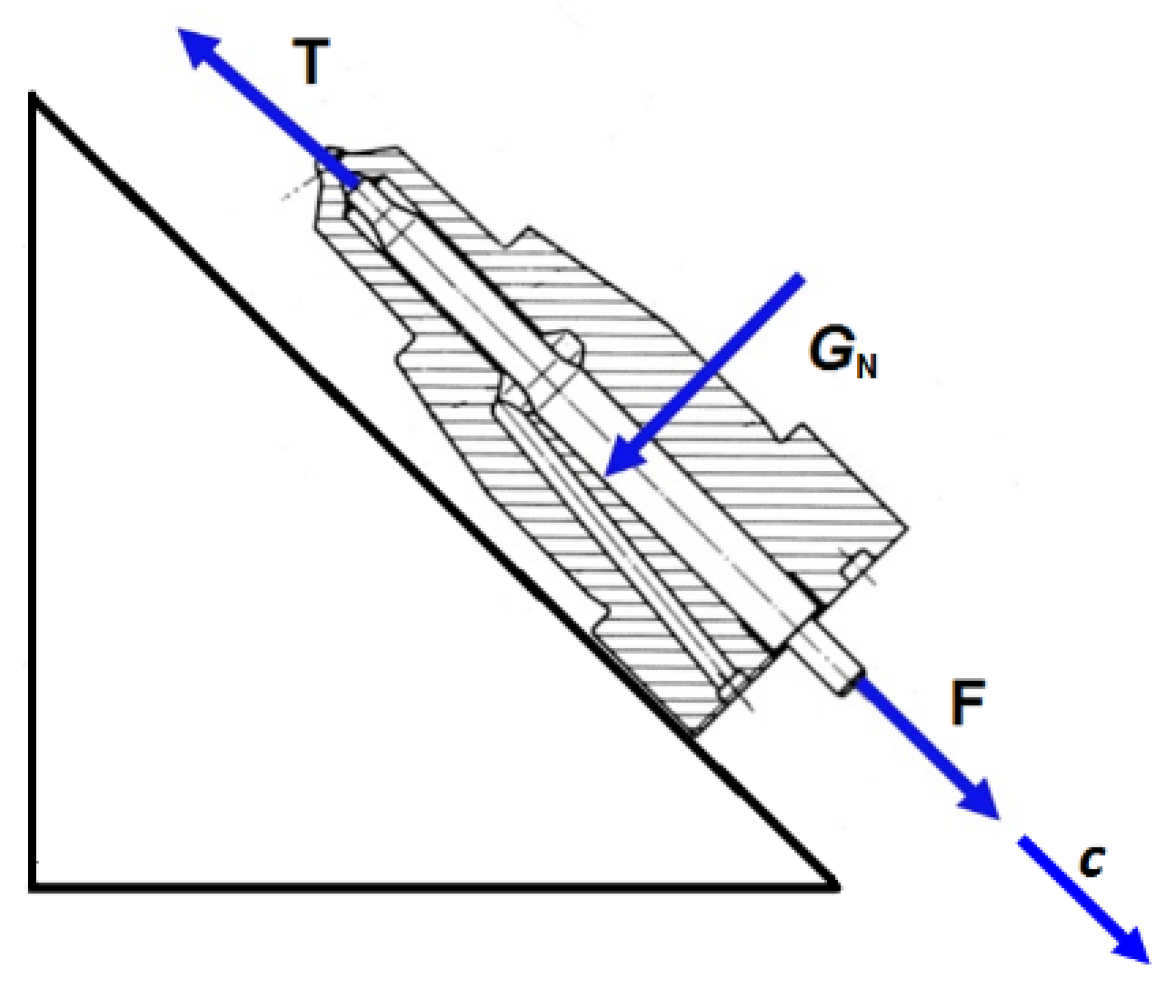 Energies 15 06898 g004