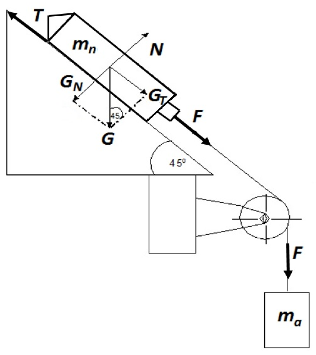 Energies 15 06898 g005