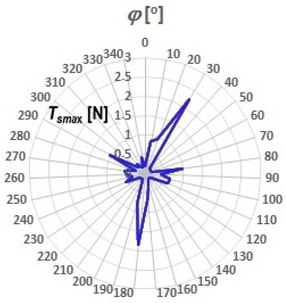 Energies 15 06898 g007