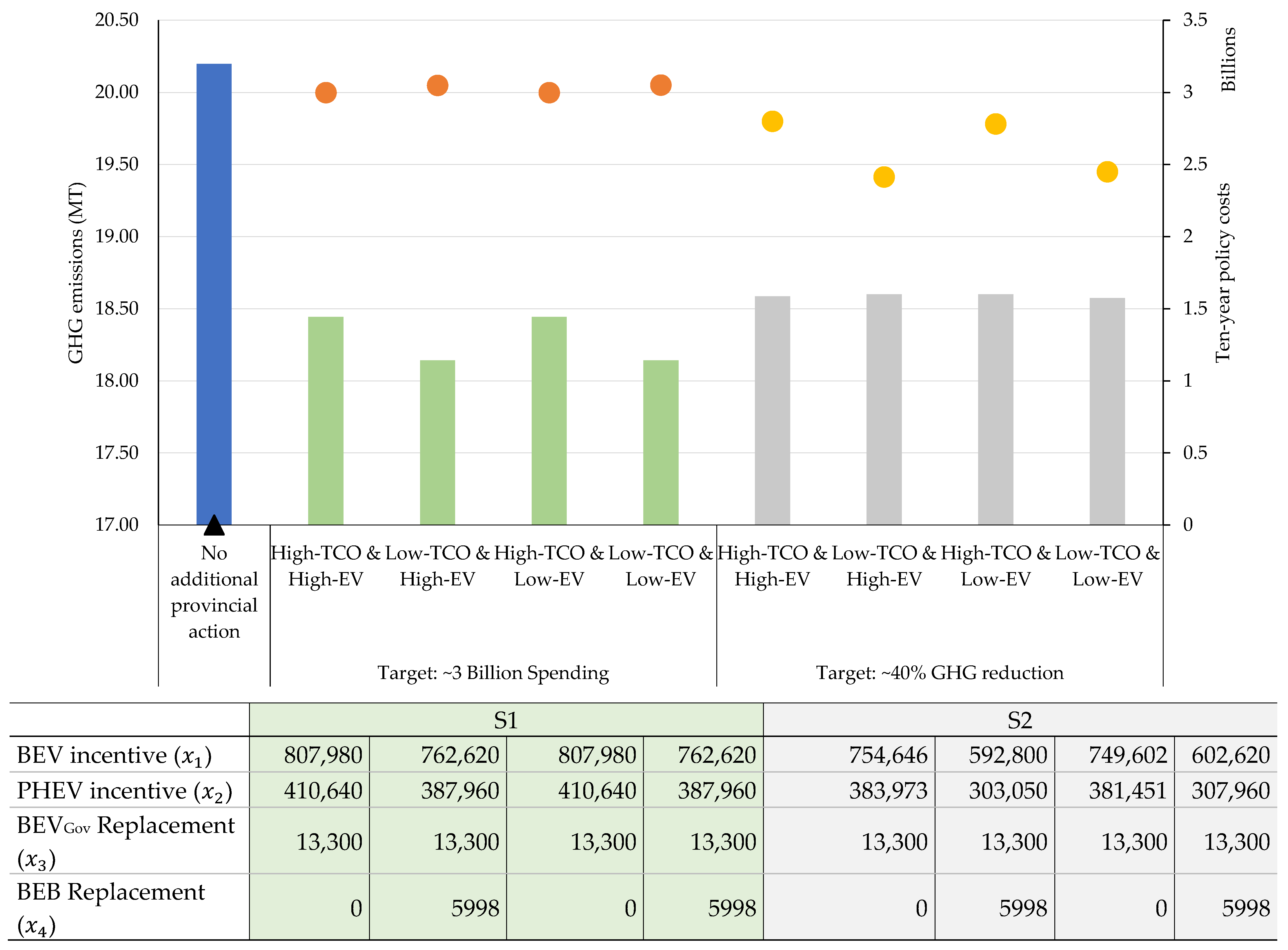 Energies 15 06905 g002