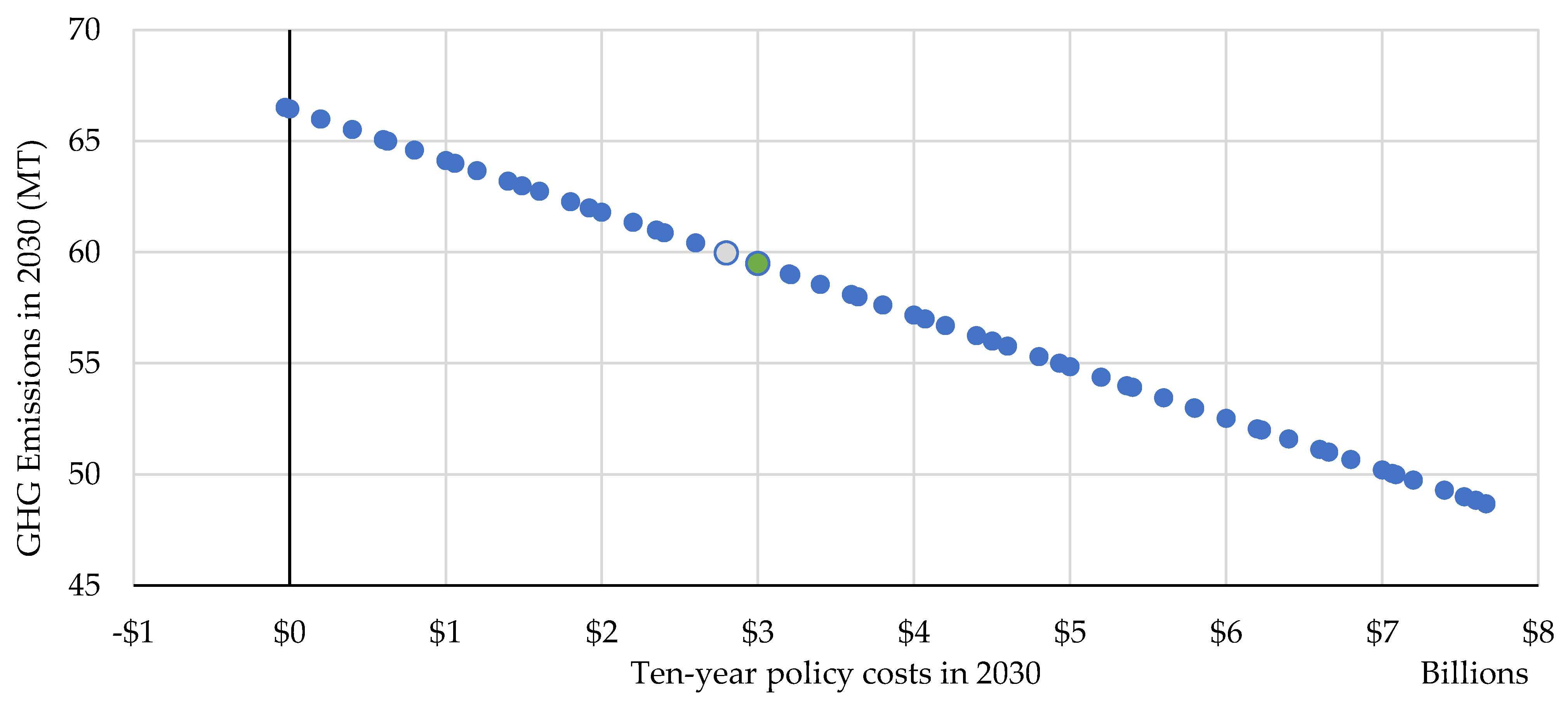 Energies 15 06905 g0a1