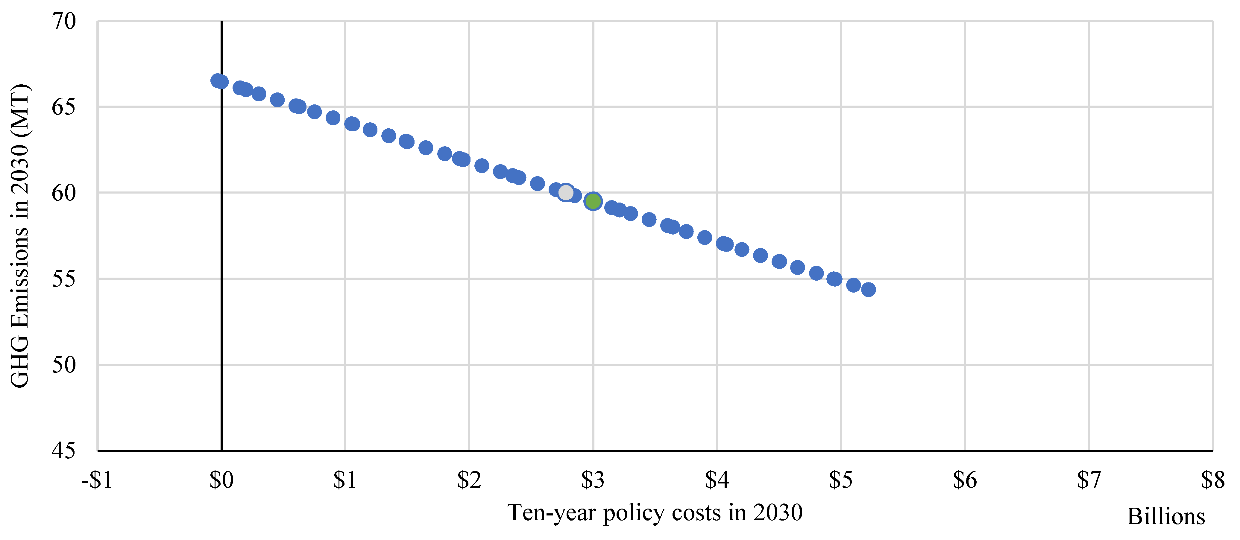 Energies 15 06905 g0a3
