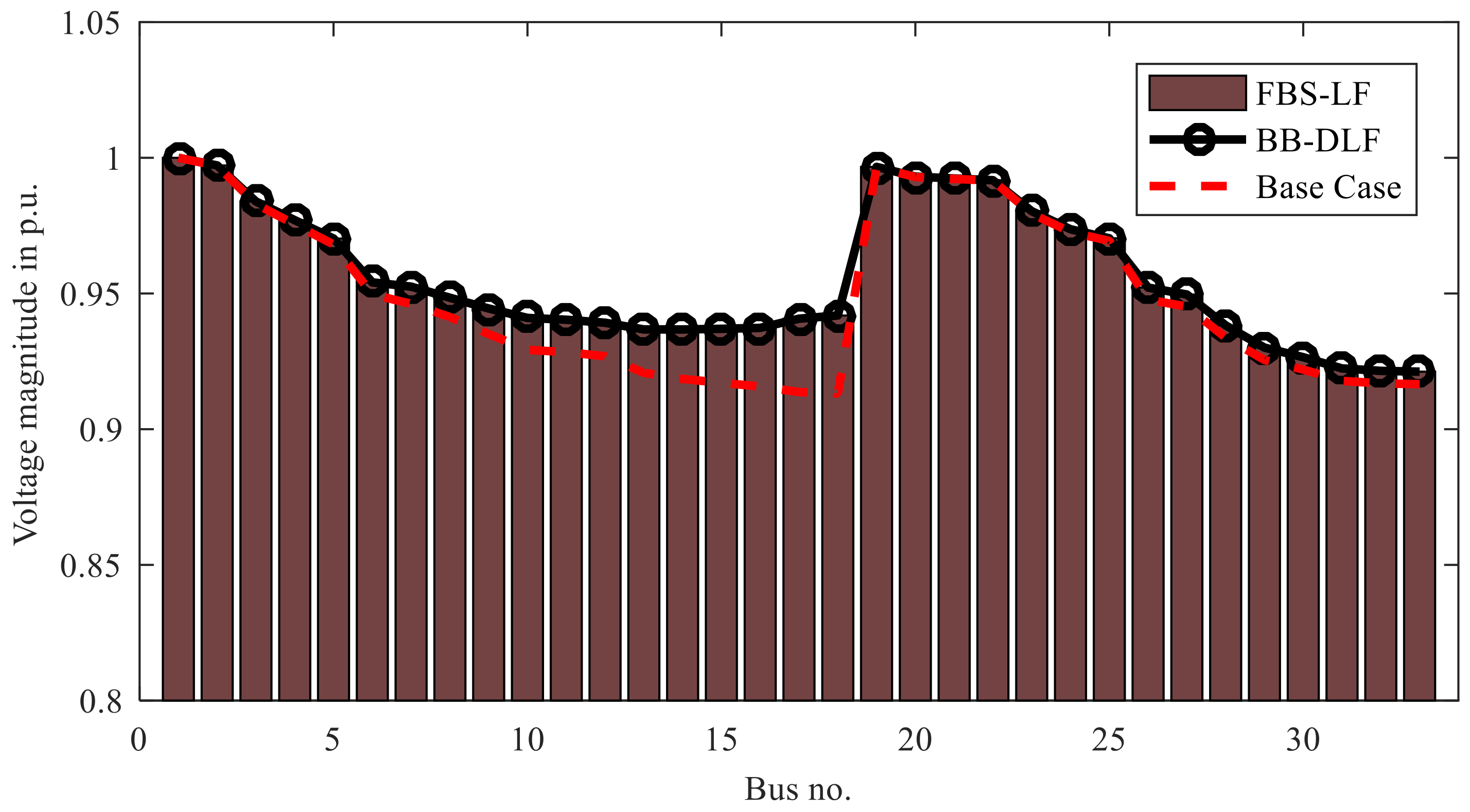 Energies 15 06908 g007