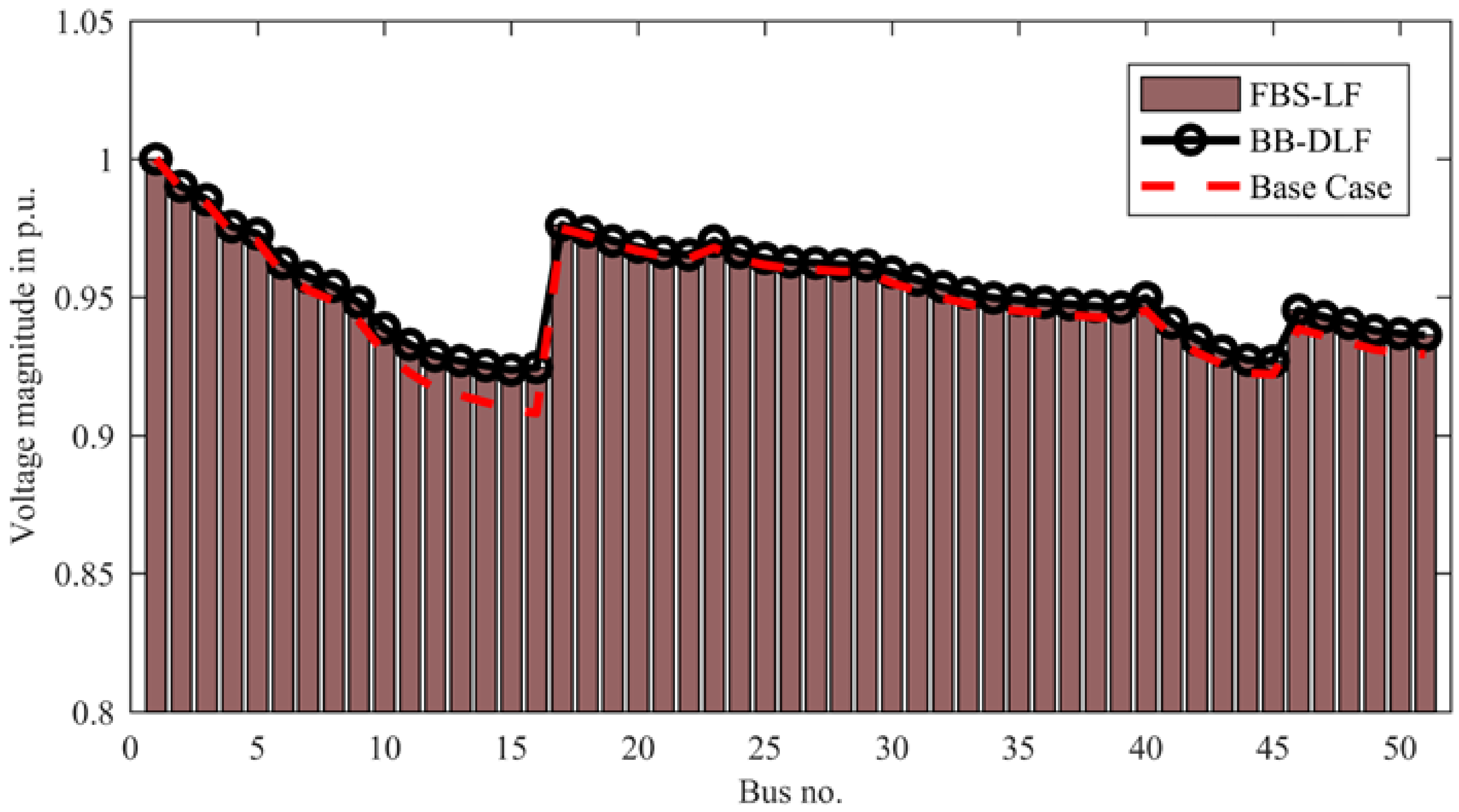 Energies 15 06908 g009