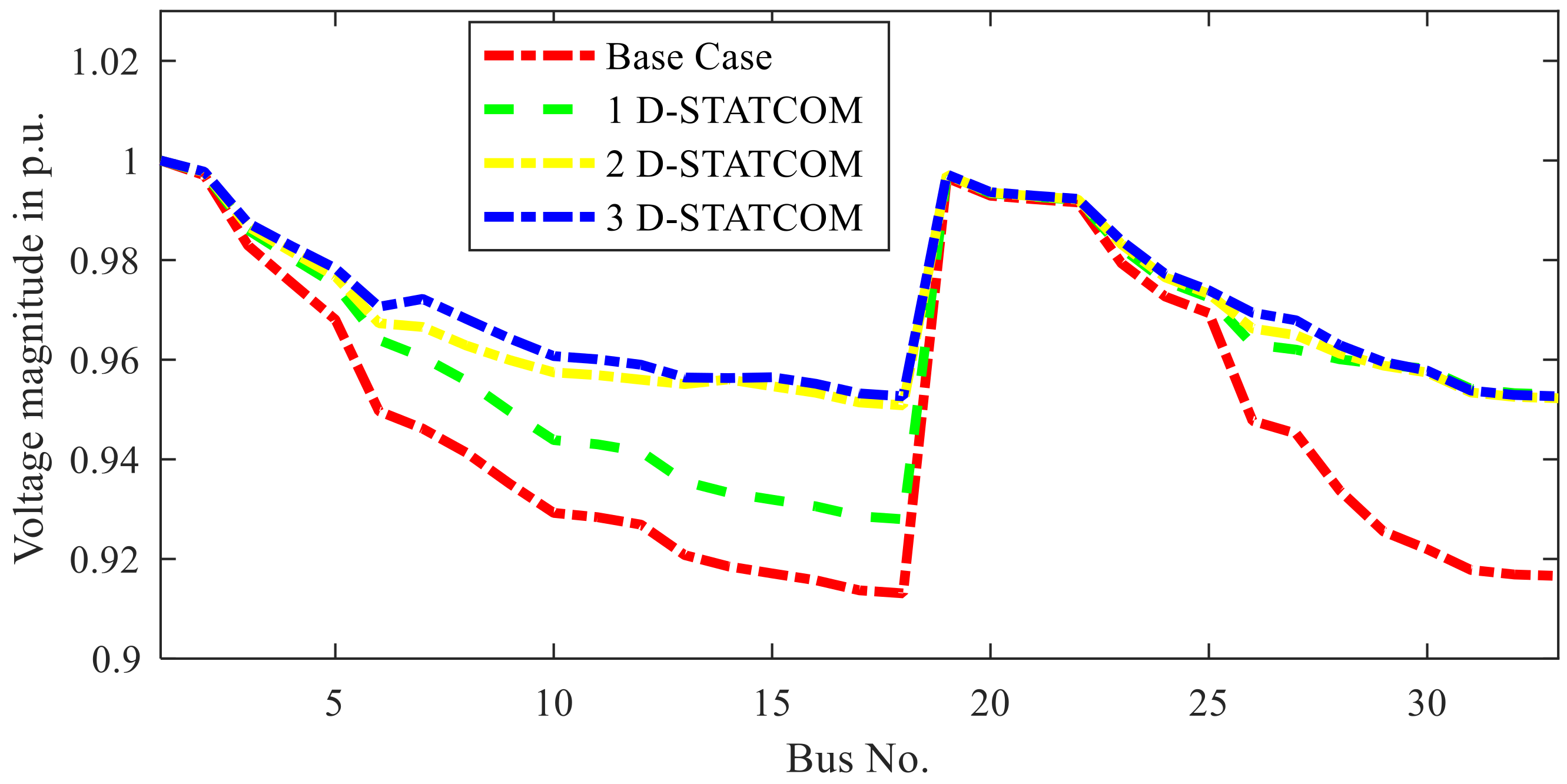 Energies 15 06908 g015