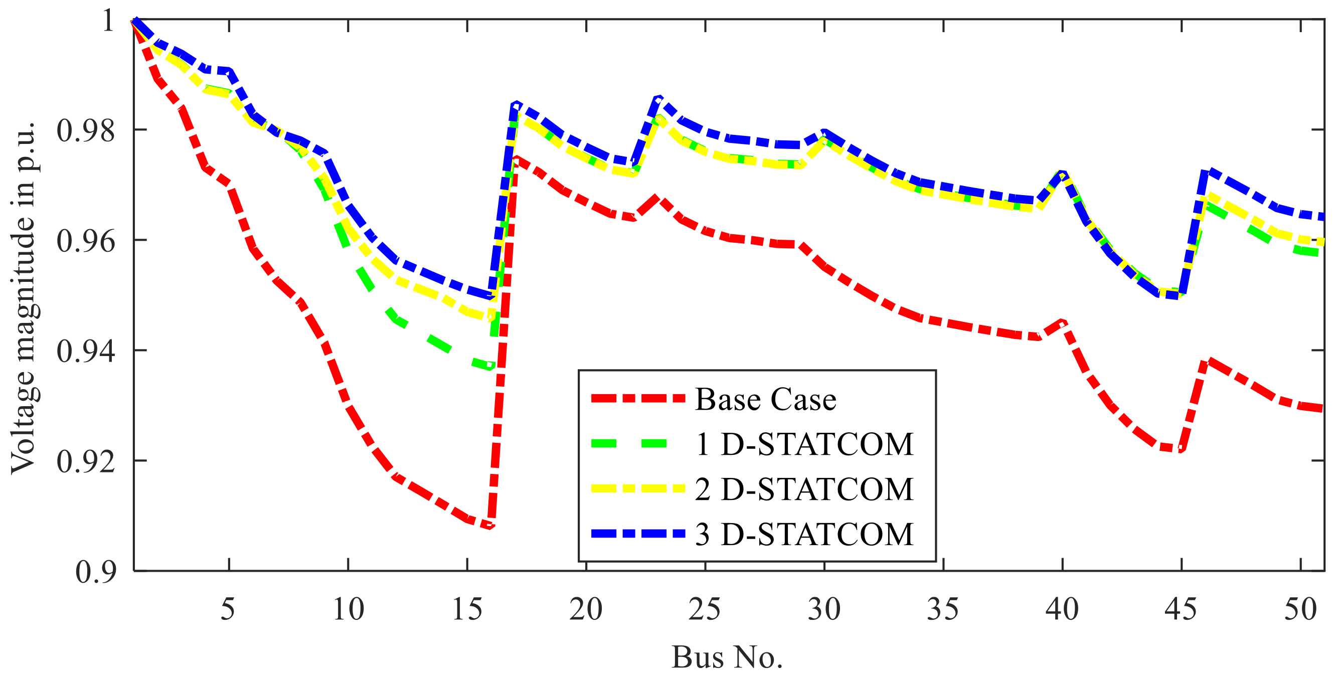 Energies 15 06908 g016