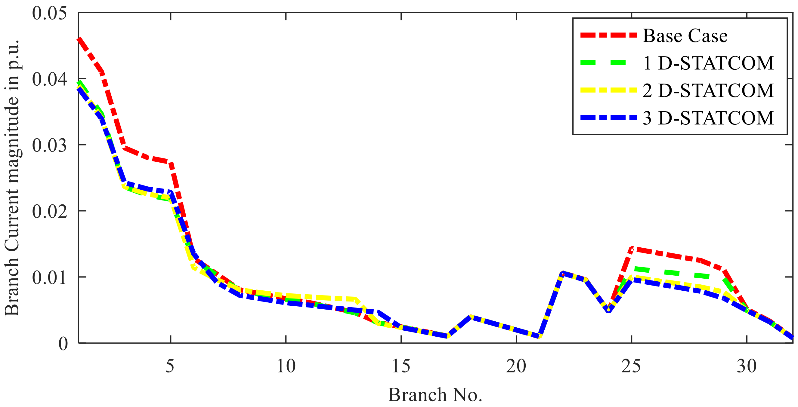 Energies 15 06908 g017