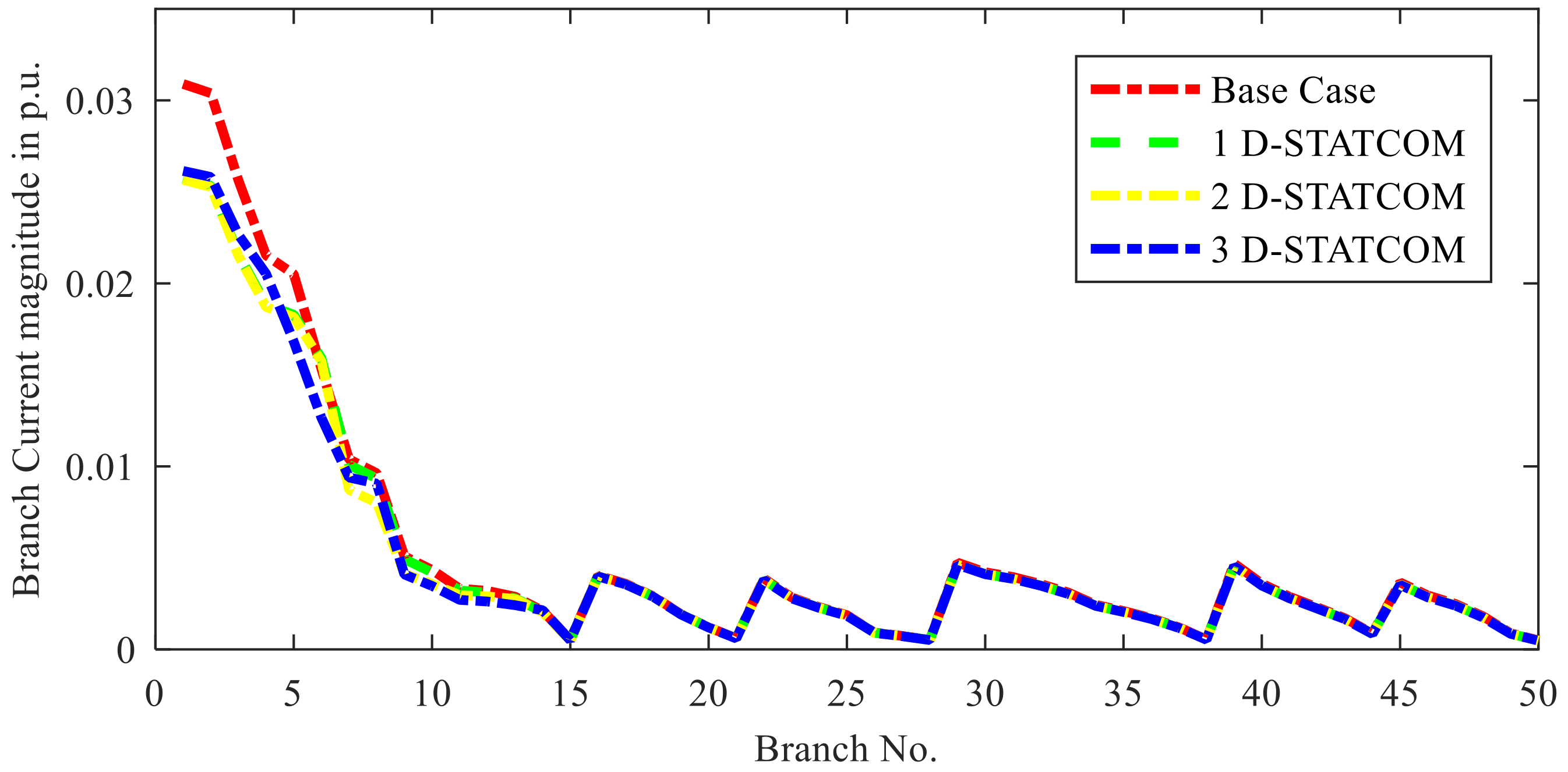 Energies 15 06908 g018
