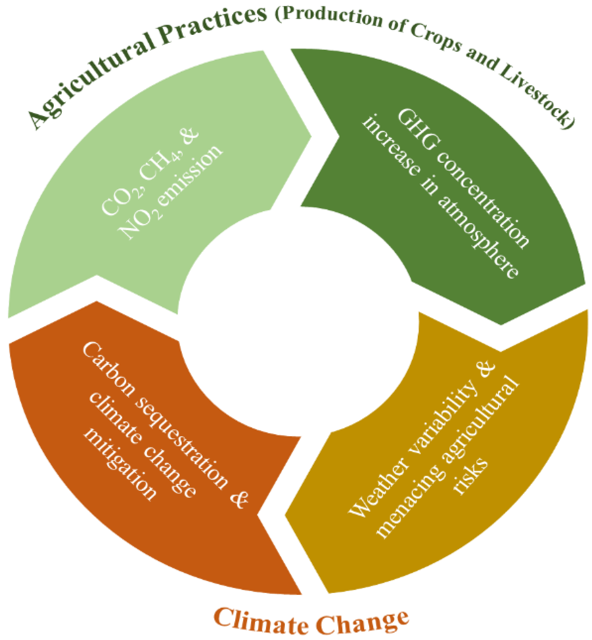 Energies 15 06912 g002