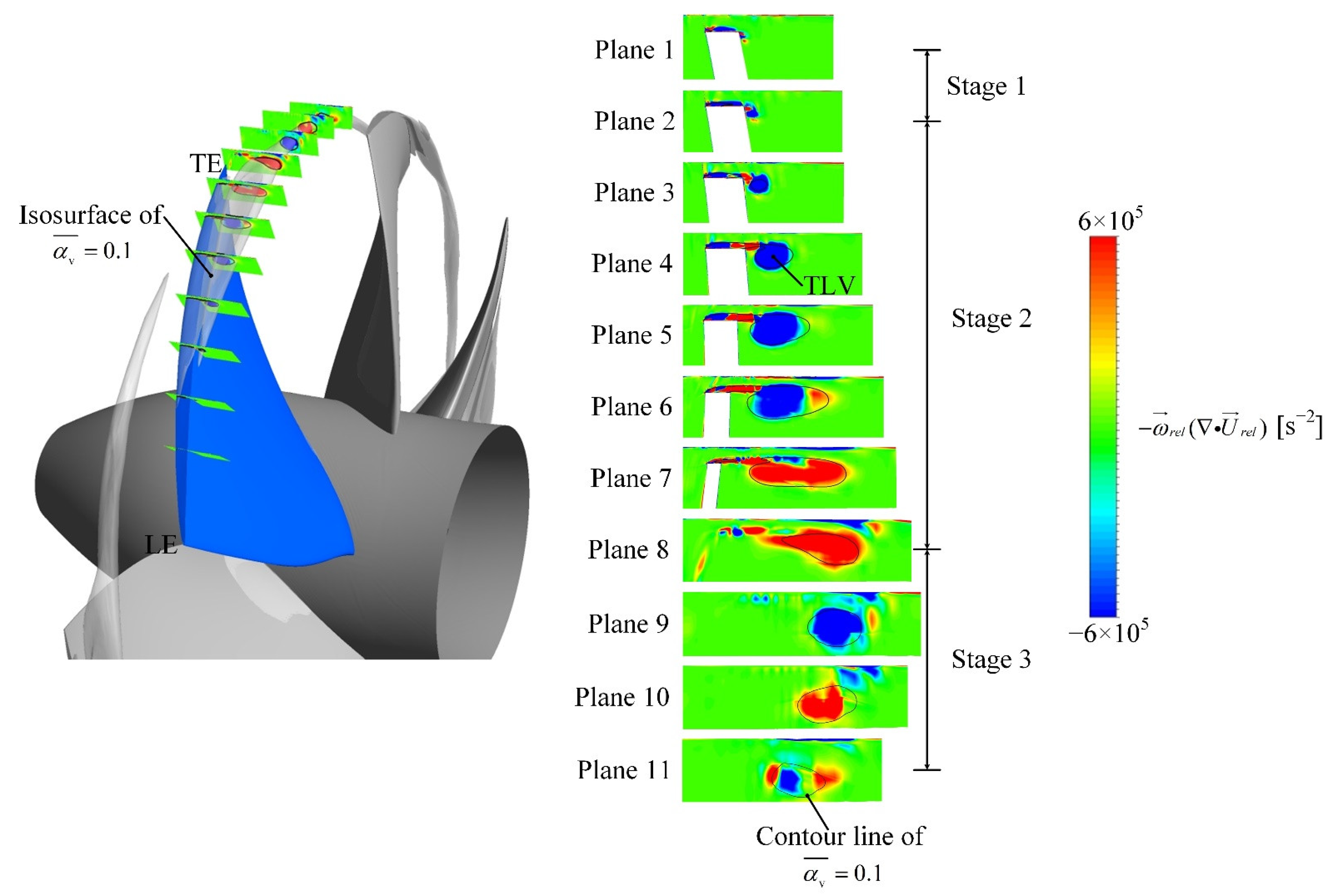 Energies | Free Full-Text | Numerical Investigation of Tip Leakage Vortex  Cavitating Flow in a Waterjet Pump with Emphasis on Flow Characteristics  and Energy Features | HTML