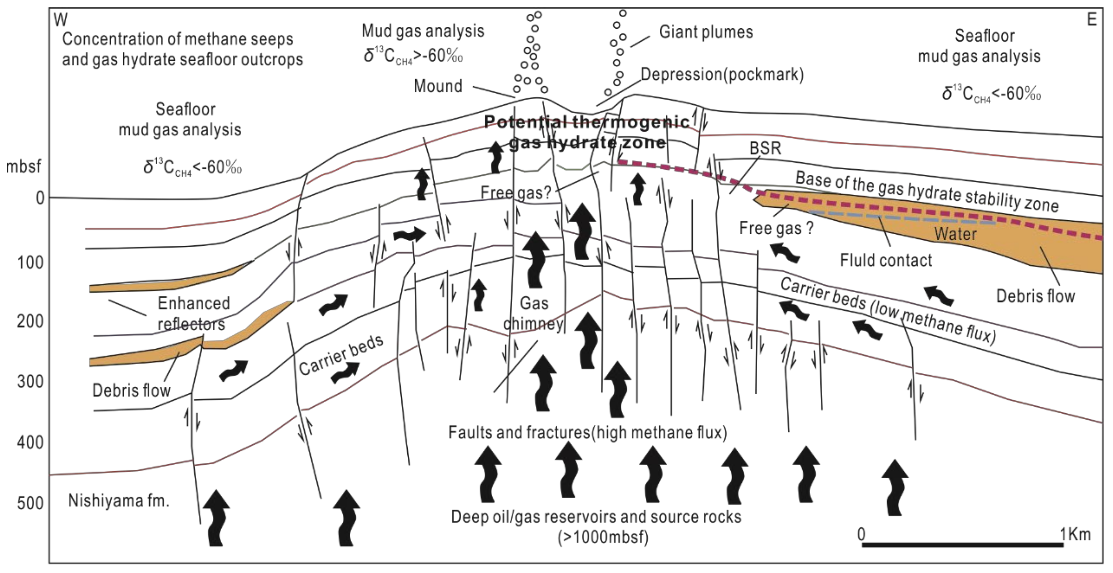 Energies 15 06921 g002