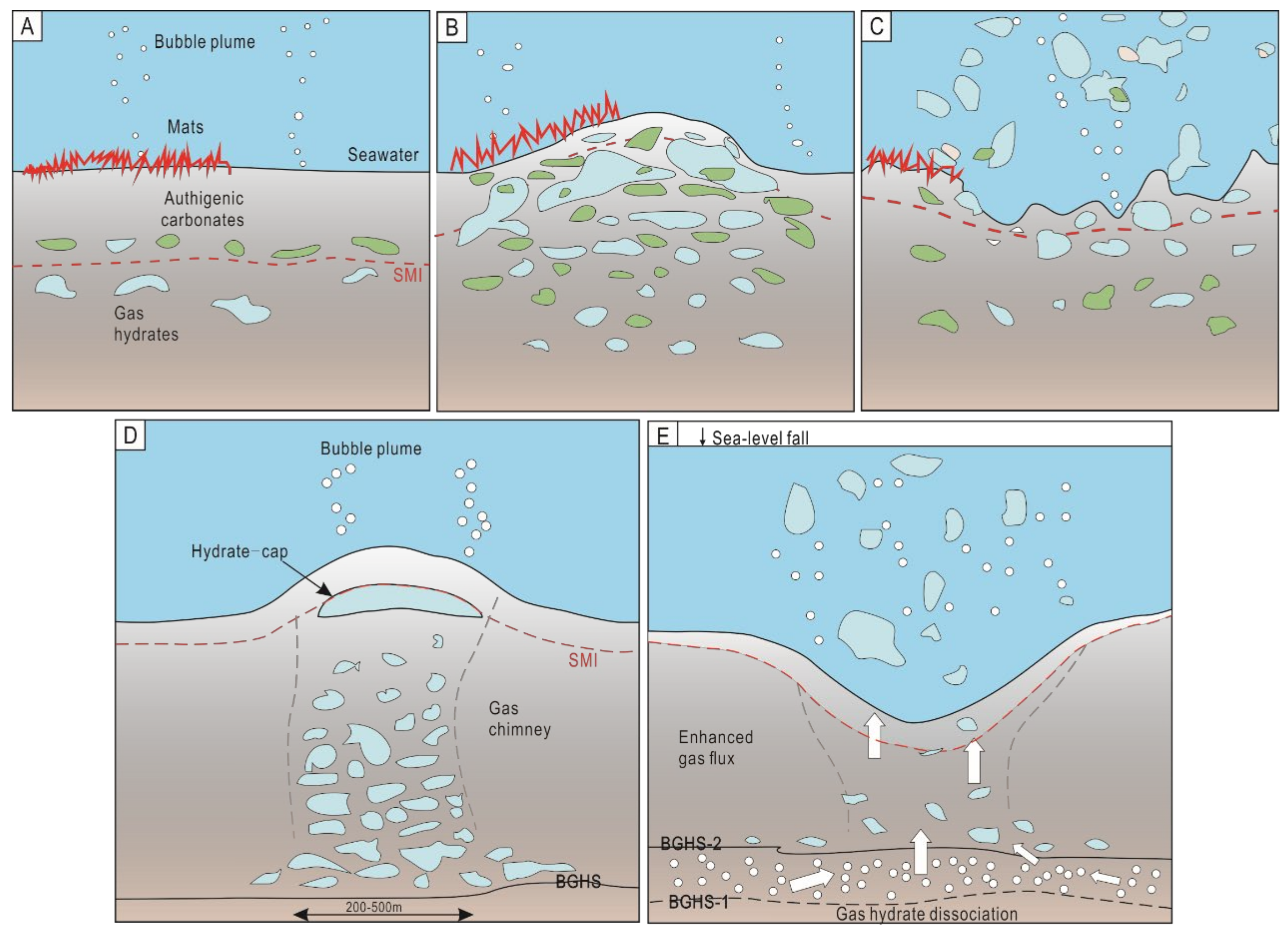 Energies 15 06921 g003