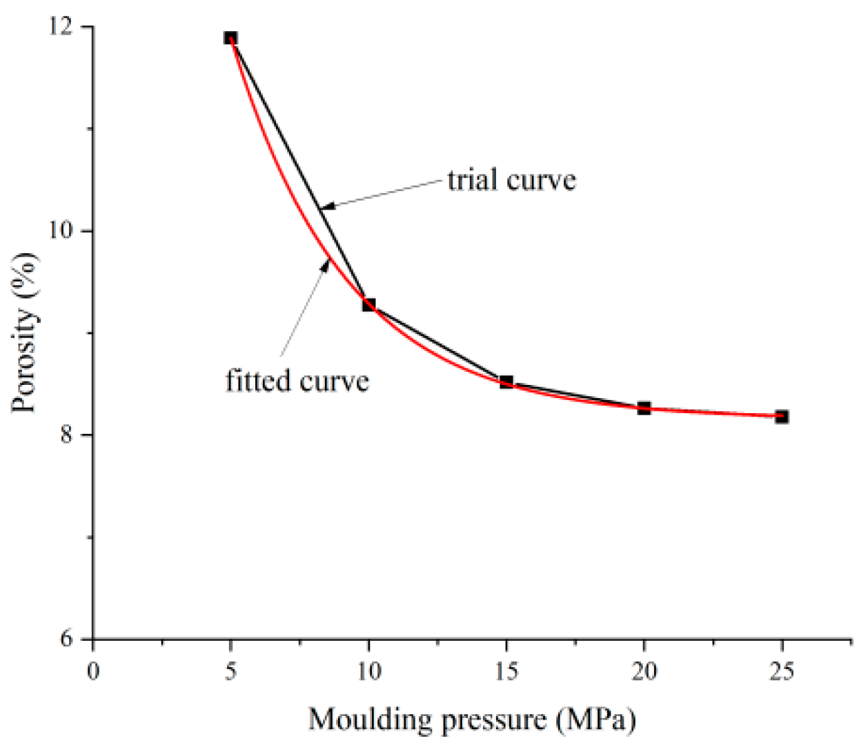 Energies 15 06922 g007