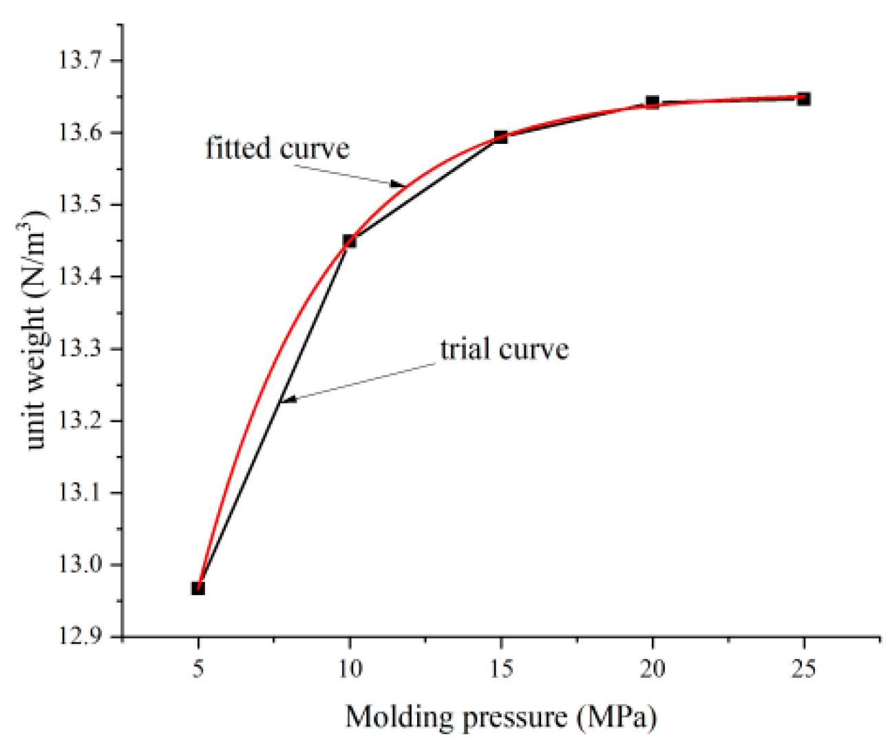 Energies 15 06922 g008