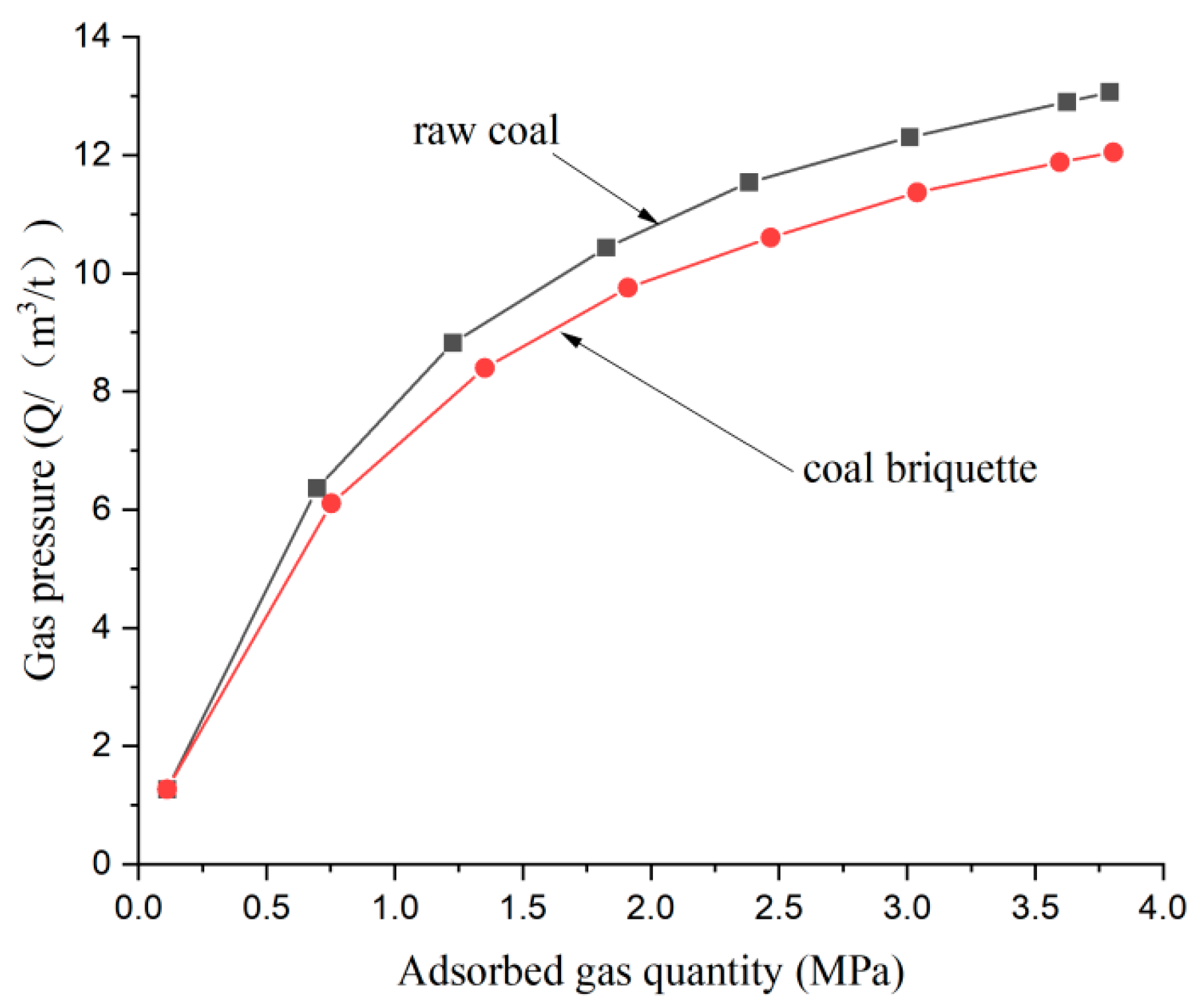 Energies 15 06922 g009