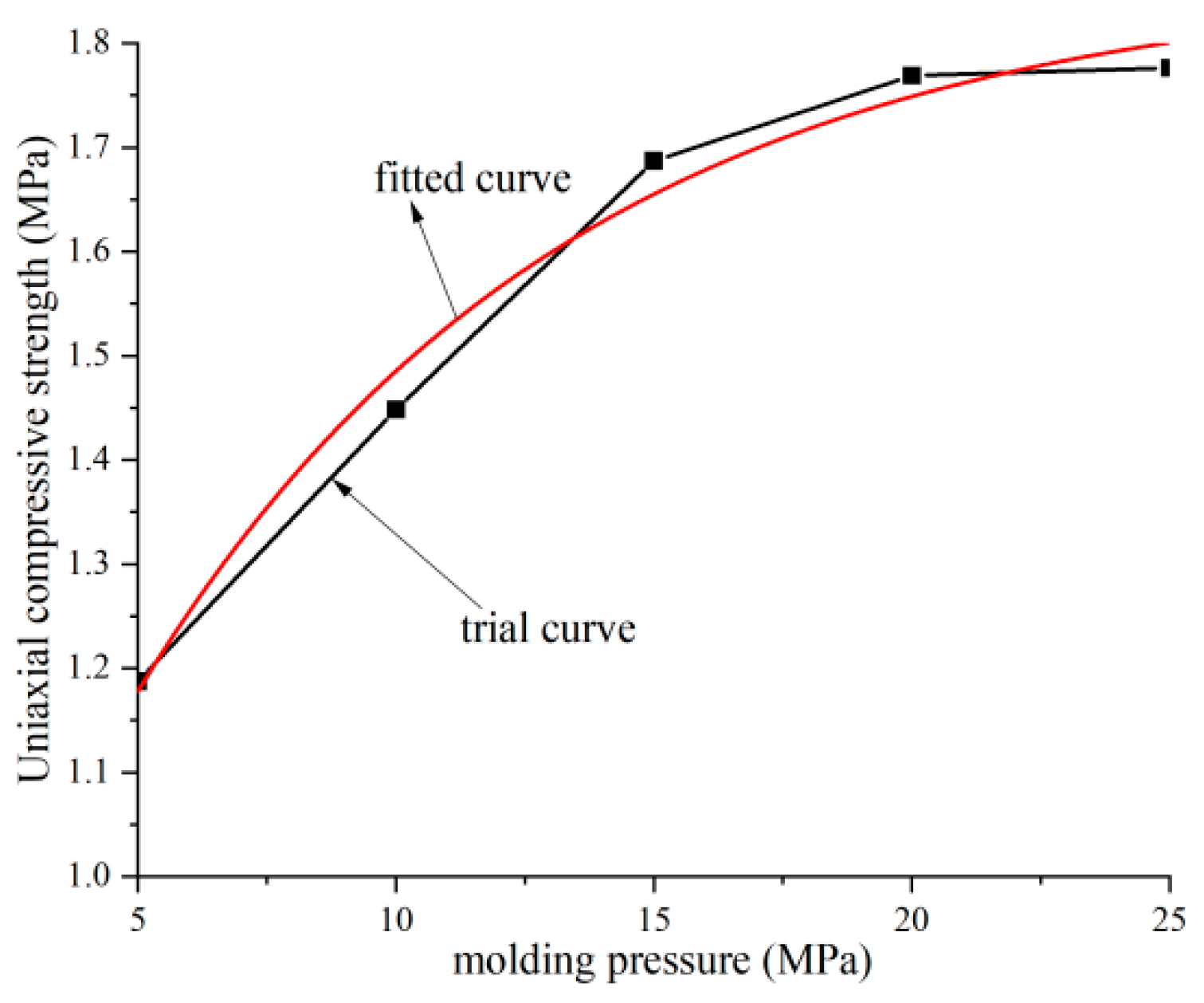 Energies 15 06922 g010
