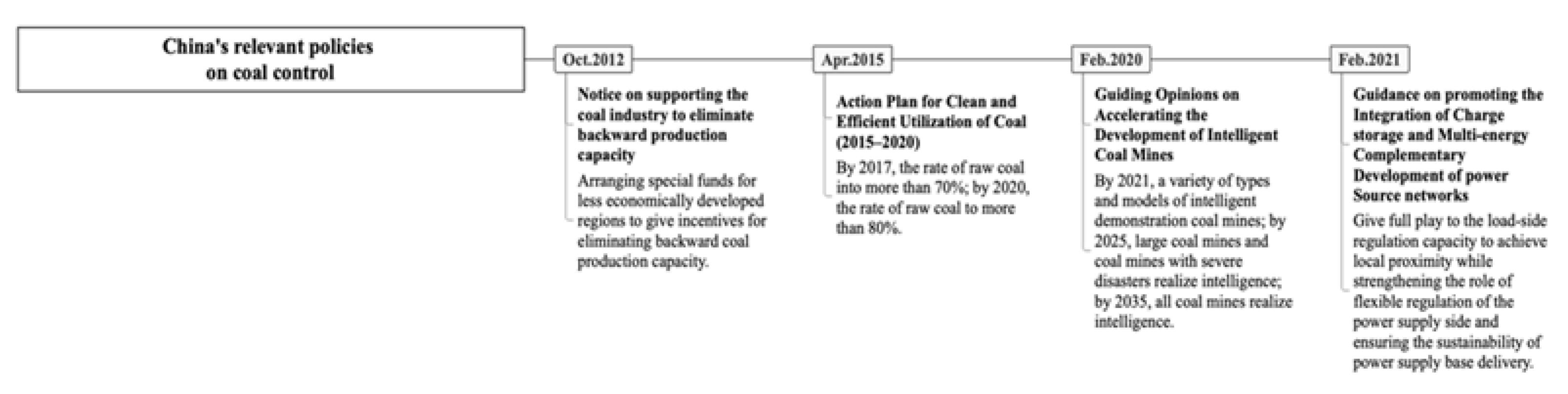 Energies 15 06929 g001