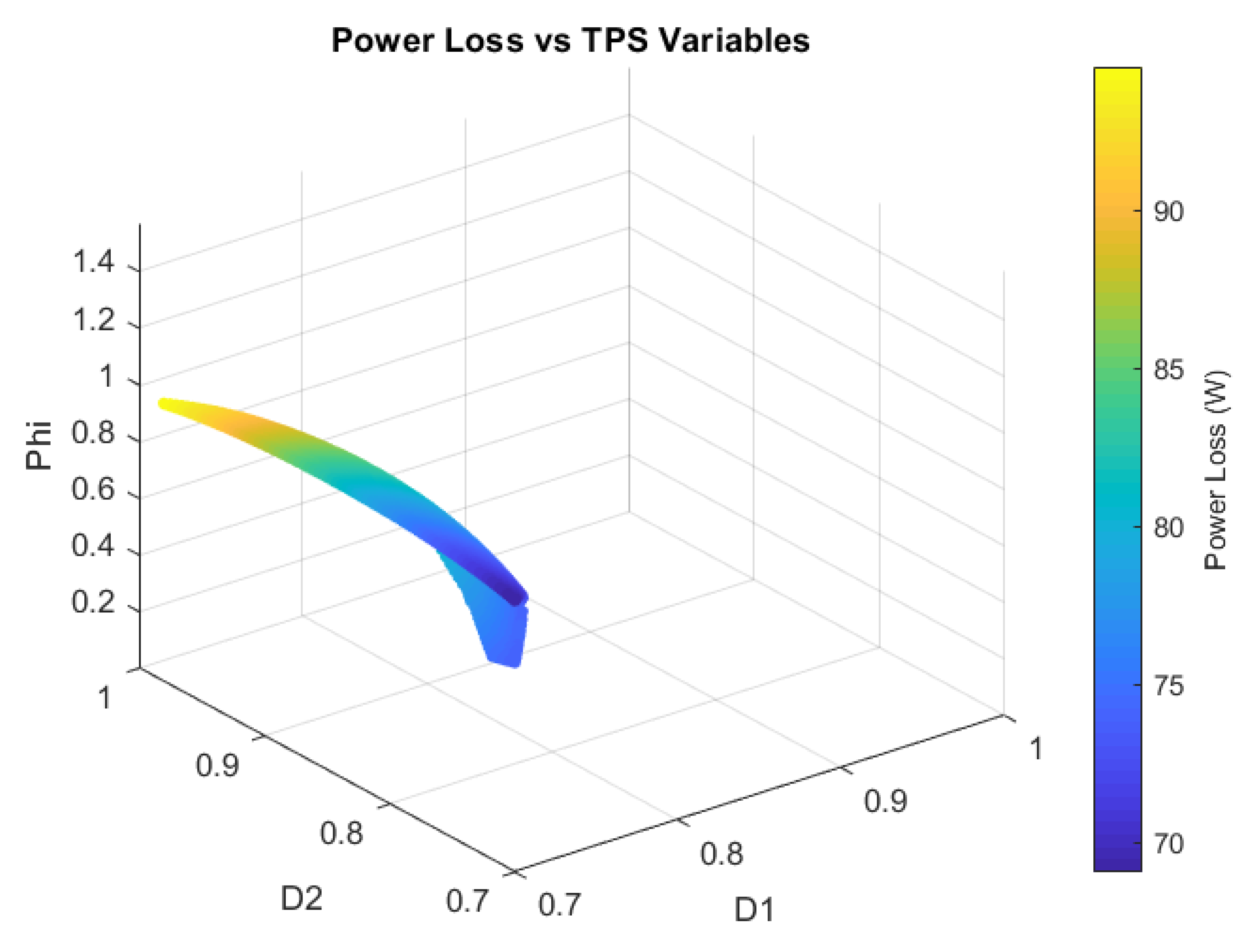 Energies 15 06933 g007