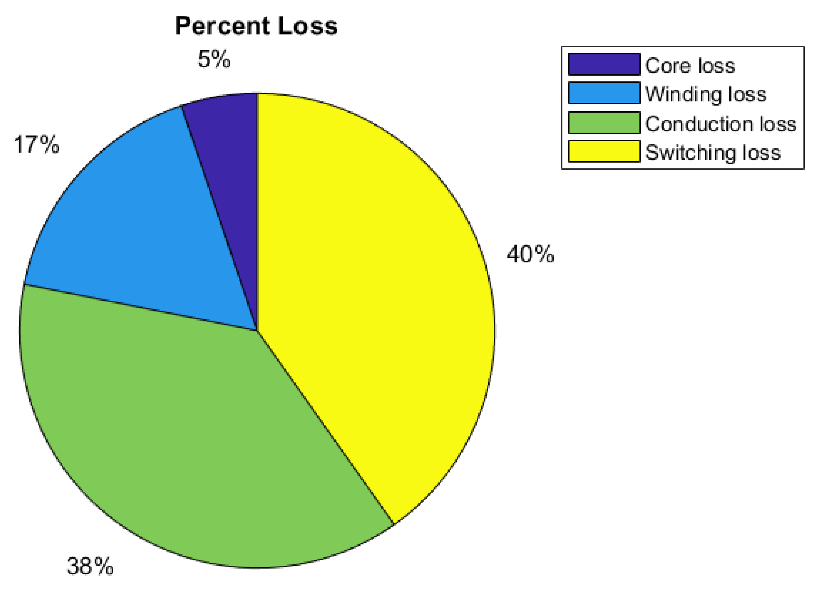 Energies 15 06933 g009