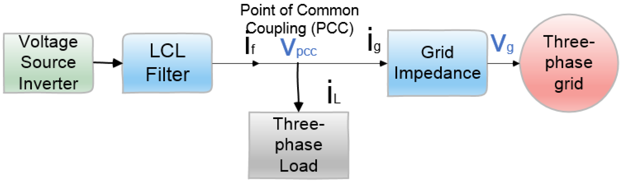 Energies 15 06936 g001