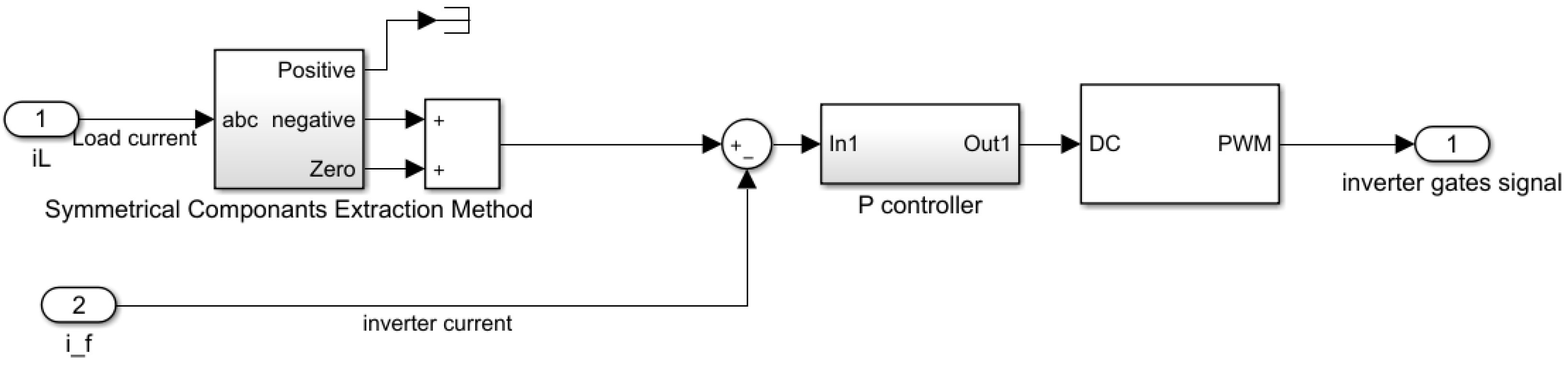 Energies 15 06936 g002