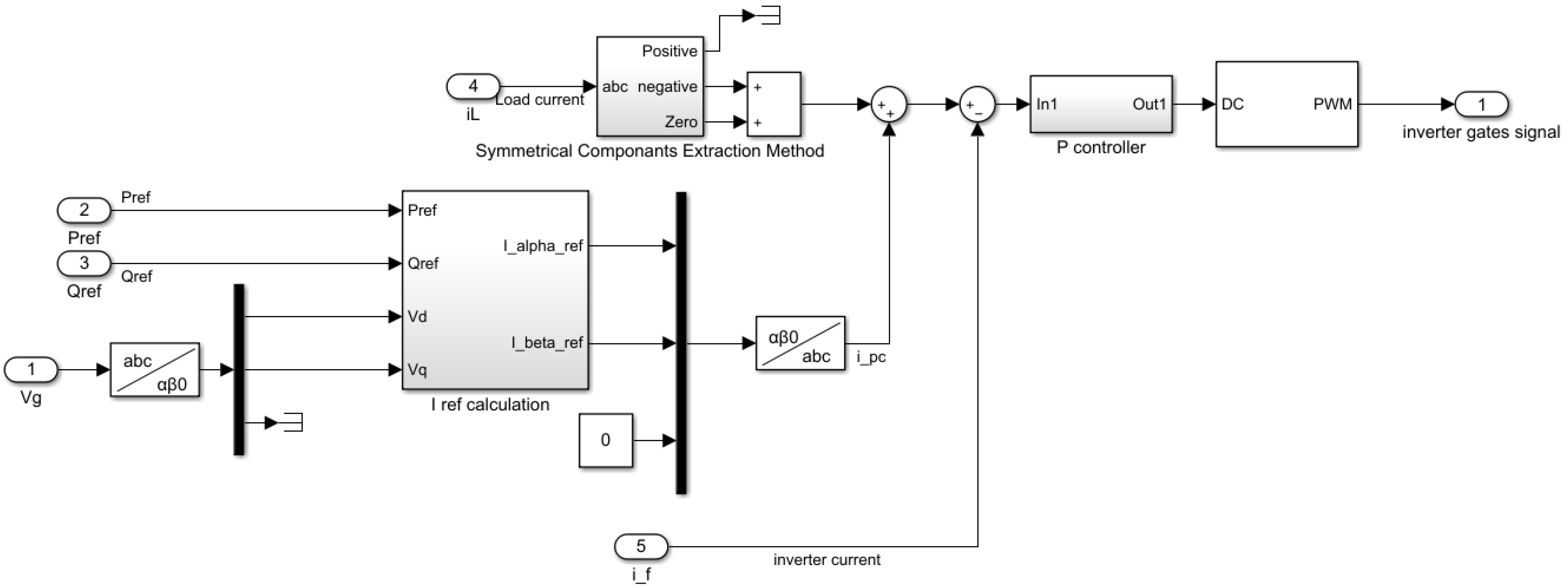 Energies 15 06936 g006