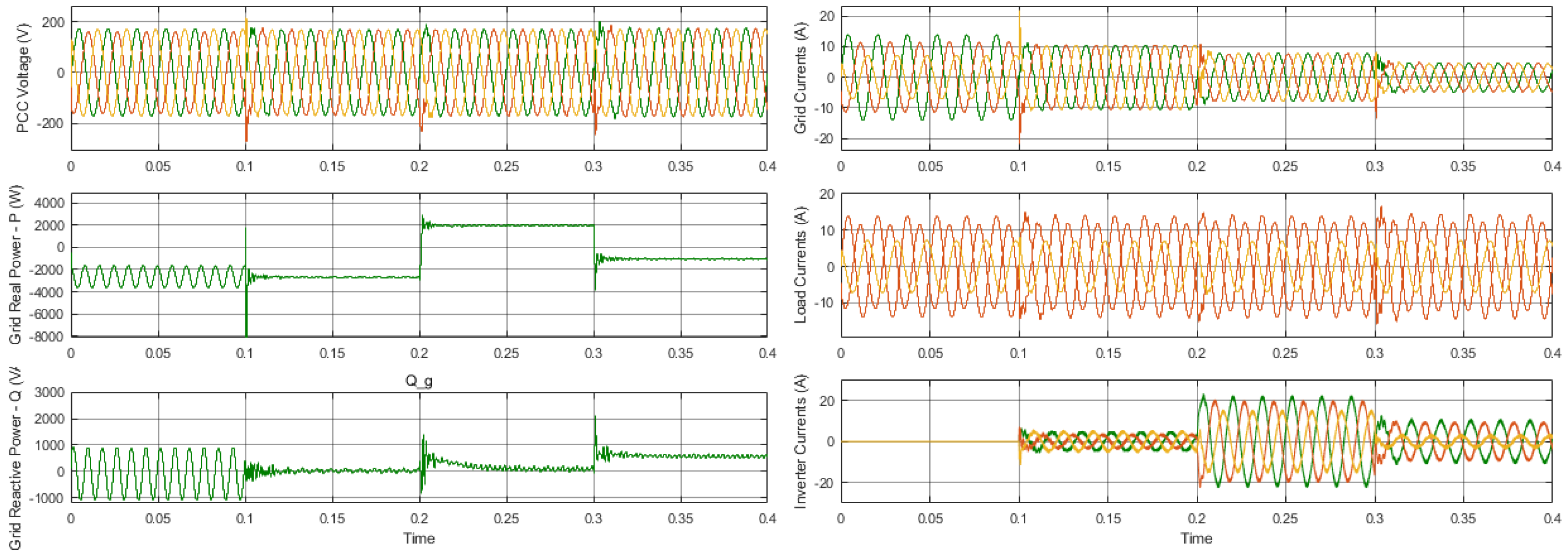 Energies 15 06936 g008