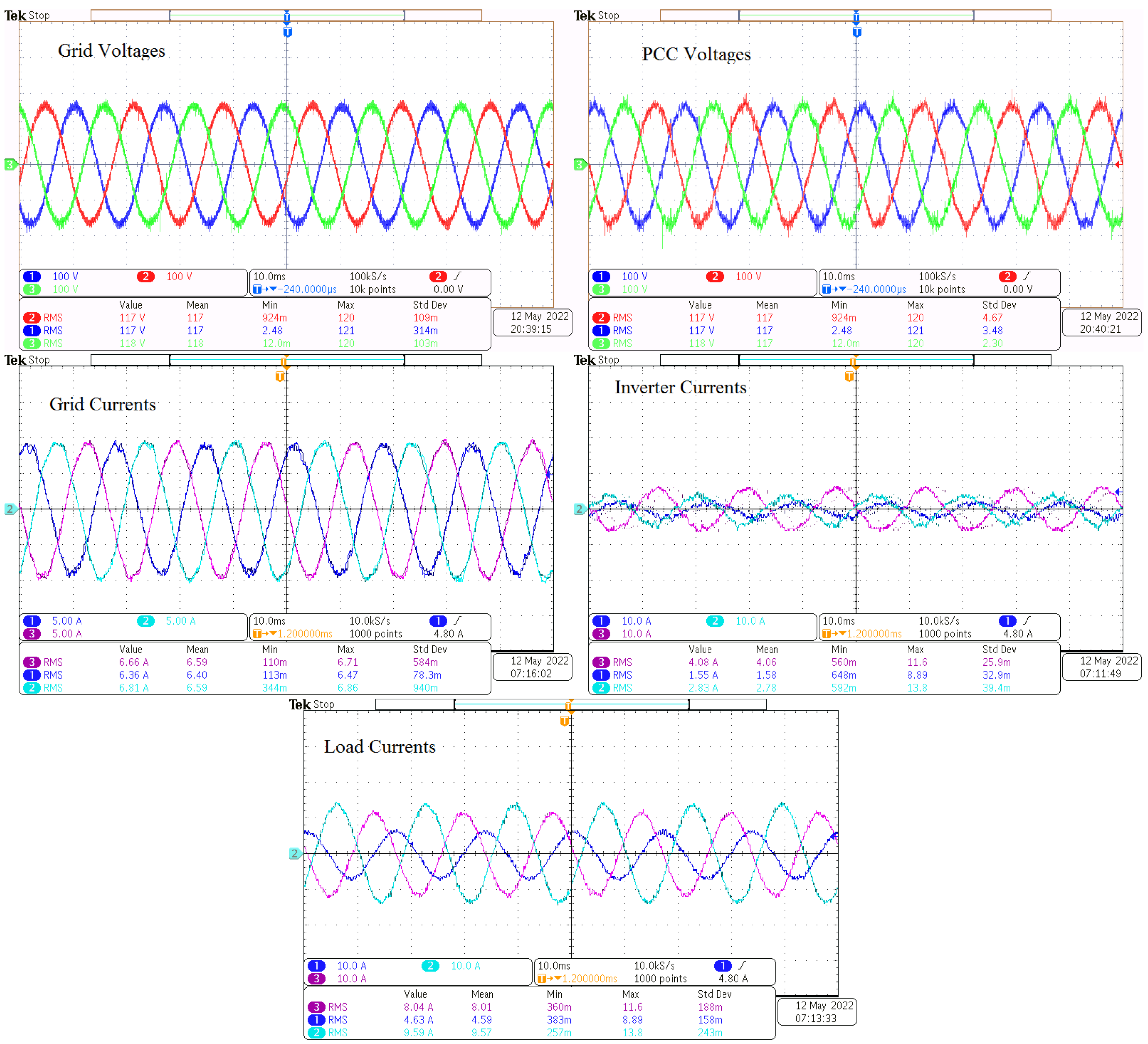 Energies 15 06936 g012