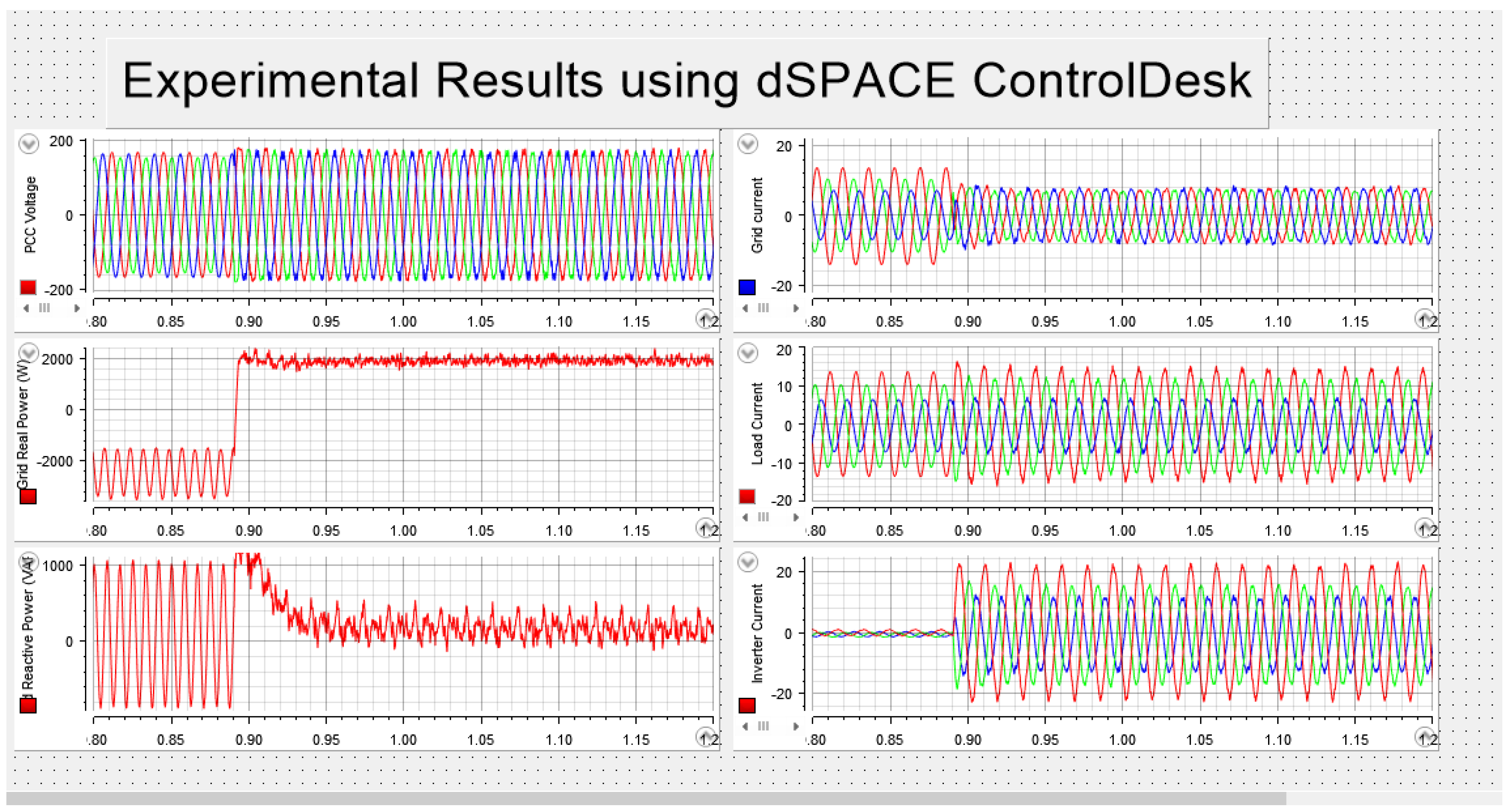 Energies 15 06936 g013